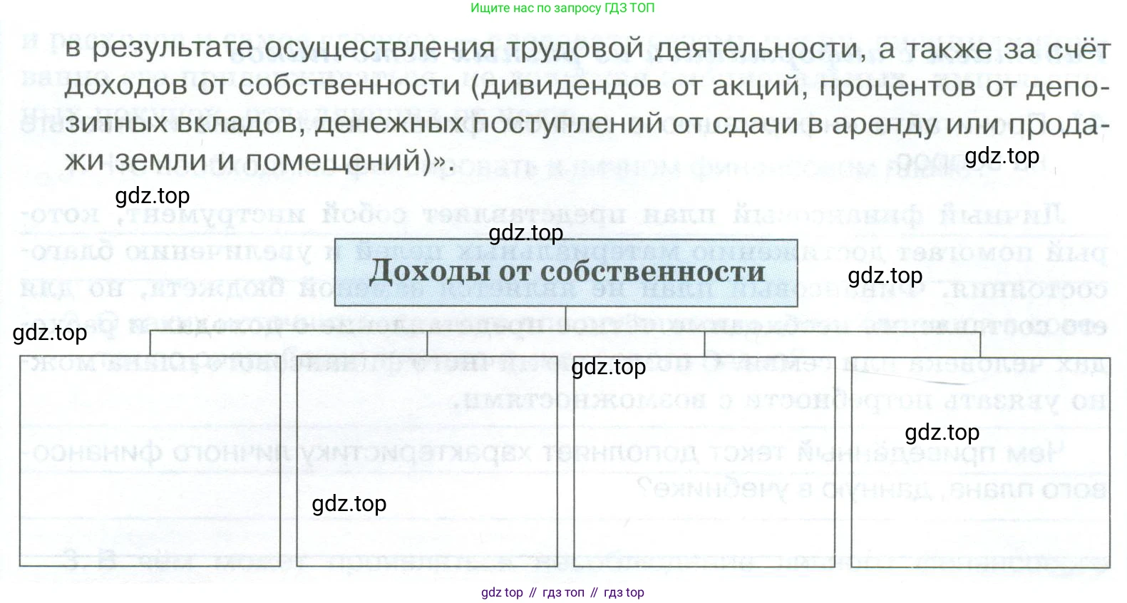 ГДЗ Обществознание, 8 класс рабочая тетрадь, авторы: Городецкая Наталия Ивановна, Рутковская Елена Лазаревна, издательство Просвещение, Москва, 2023, зелёного цвета, страница 112, номер 2, Условие (продолжение 2)