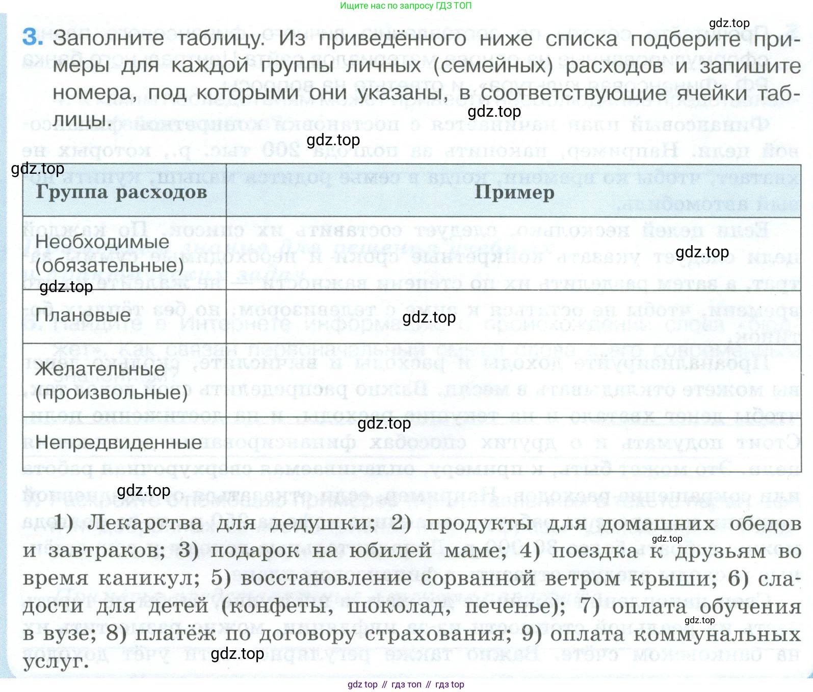 ГДЗ Обществознание, 8 класс рабочая тетрадь, авторы: Городецкая Наталия Ивановна, Рутковская Елена Лазаревна, издательство Просвещение, Москва, 2023, зелёного цвета, страница 113, номер 3, Условие