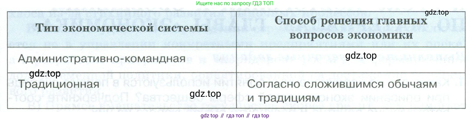 ГДЗ Обществознание, 8 класс рабочая тетрадь, авторы: Городецкая Наталия Ивановна, Рутковская Елена Лазаревна, издательство Просвещение, Москва, 2023, зелёного цвета, страница 123, номер 4, Условие (продолжение 2)