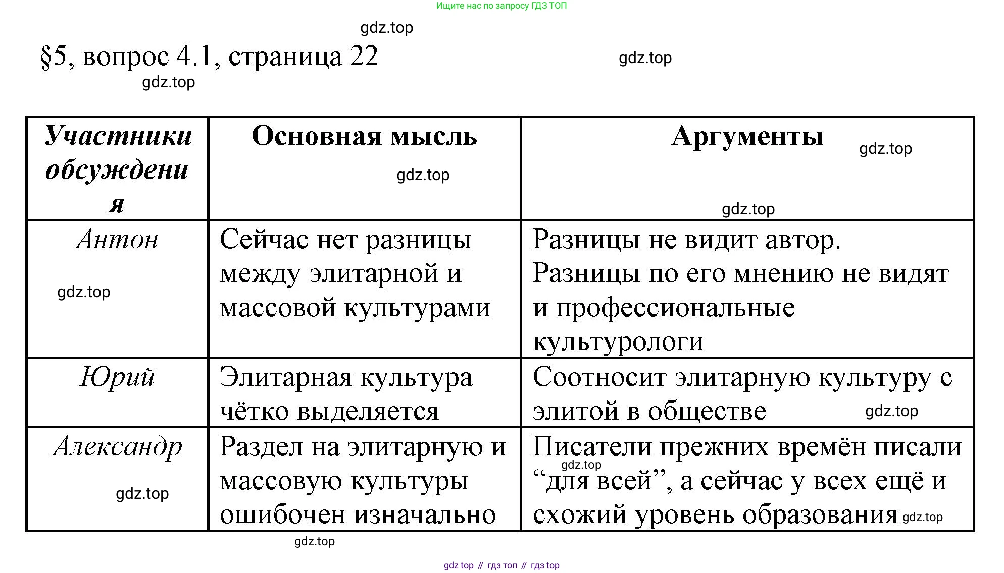 ГДЗ Обществознание, 8 класс рабочая тетрадь, авторы: Городецкая Наталия Ивановна, Рутковская Елена Лазаревна, издательство Просвещение, Москва, 2023, зелёного цвета, страница 22, номер 4, Решение