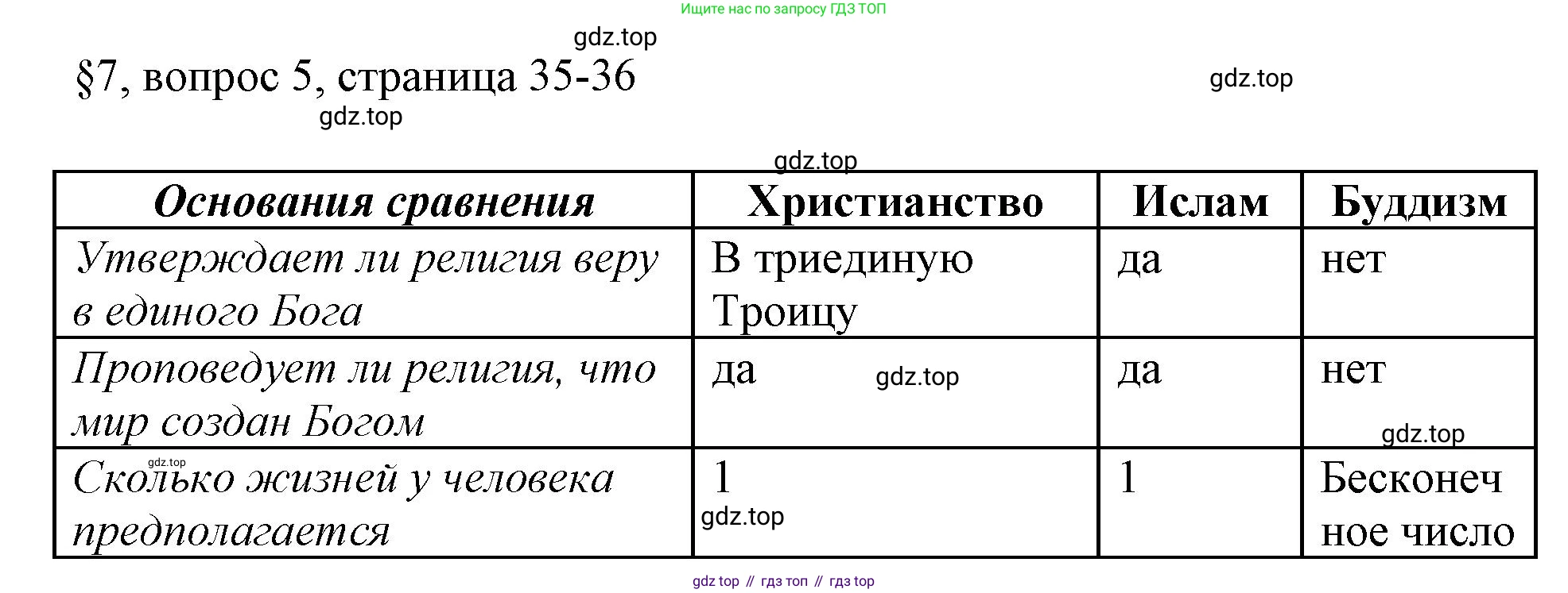 ГДЗ Обществознание, 8 класс рабочая тетрадь, авторы: Городецкая Наталия Ивановна, Рутковская Елена Лазаревна, издательство Просвещение, Москва, 2023, зелёного цвета, страница 35, номер 5, Решение