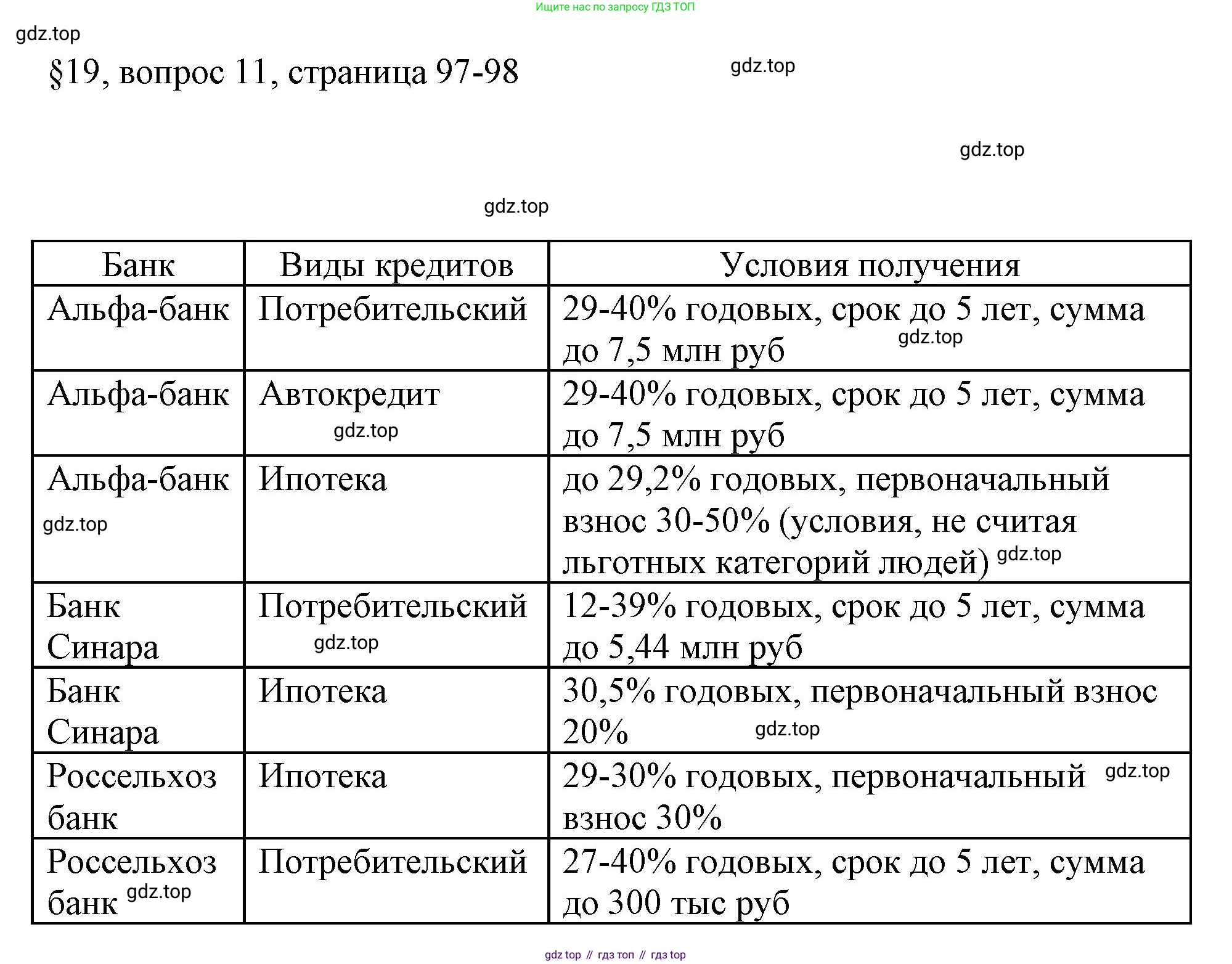 ГДЗ Обществознание, 8 класс рабочая тетрадь, авторы: Городецкая Наталия Ивановна, Рутковская Елена Лазаревна, издательство Просвещение, Москва, 2023, зелёного цвета, страница 97, номер 11, Решение