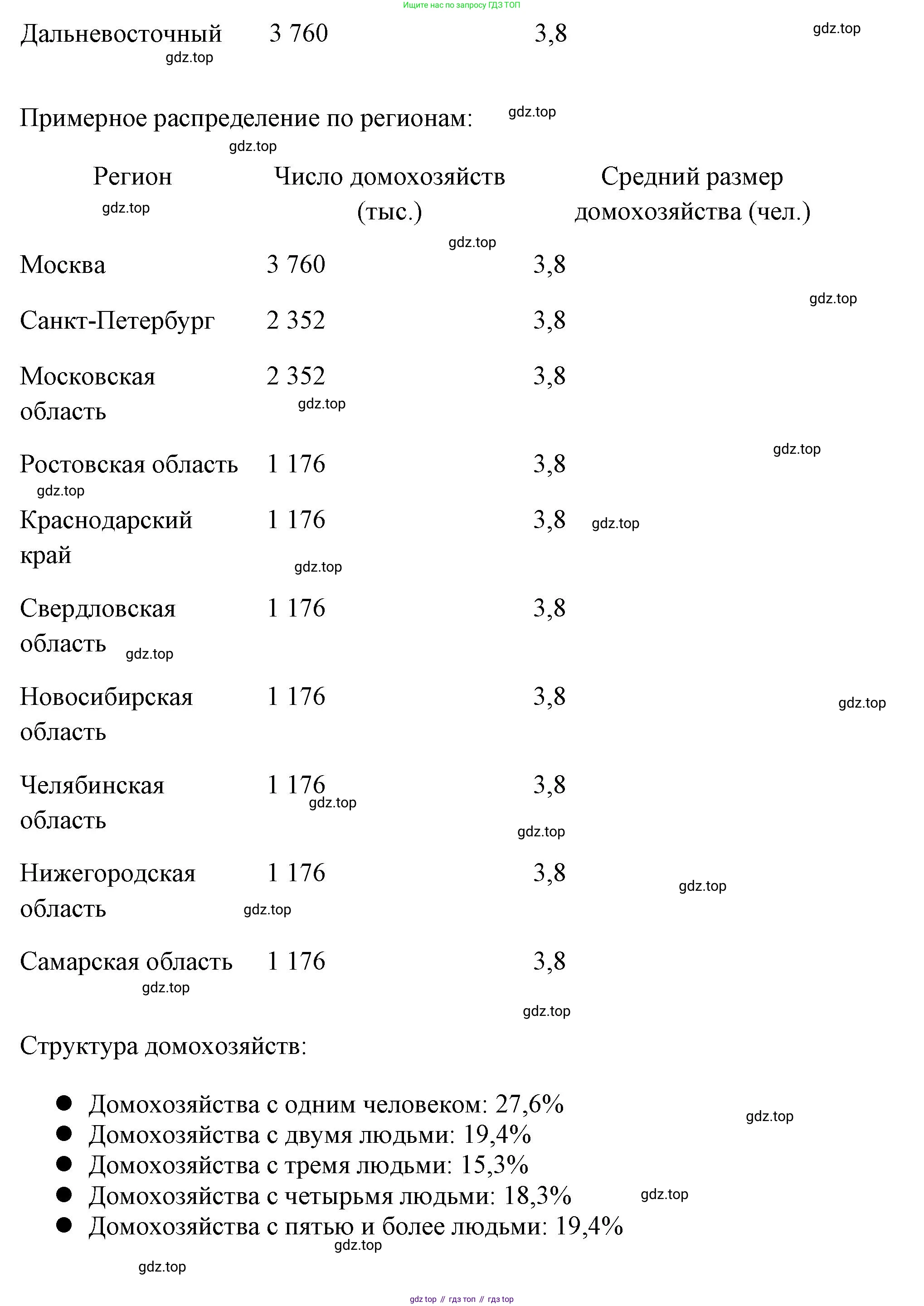 ГДЗ Обществознание, 8 класс рабочая тетрадь, авторы: Городецкая Наталия Ивановна, Рутковская Елена Лазаревна, издательство Просвещение, Москва, 2023, зелёного цвета, страница 107, номер 10, Решение (продолжение 4)