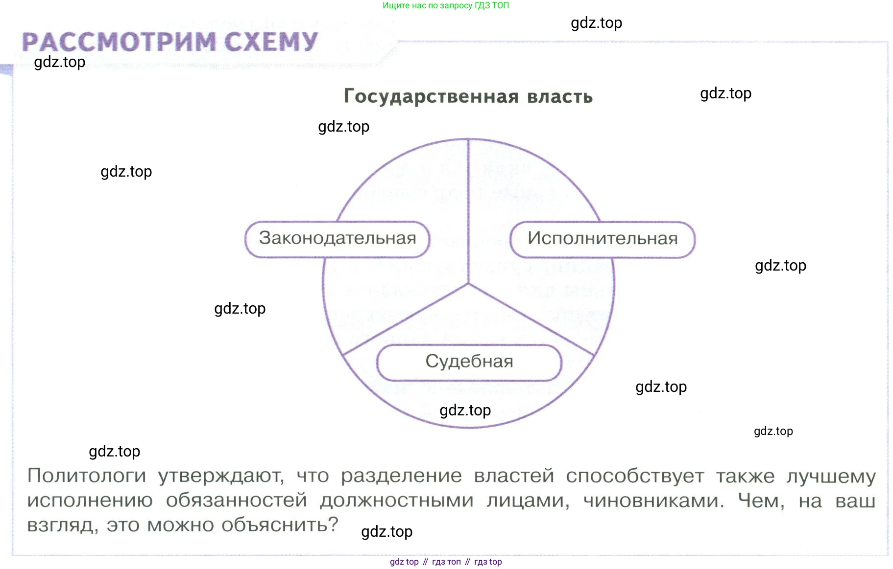 ГДЗ Обществознание, 9 класс Учебник, авторы: Боголюбов Леонид Наумович, Лазебникова Анна Юрьевна, Лобанов Илья Анатольевич, издательство Просвещение, Москва, 2023, сиреневого цвета, страница 16, Условие