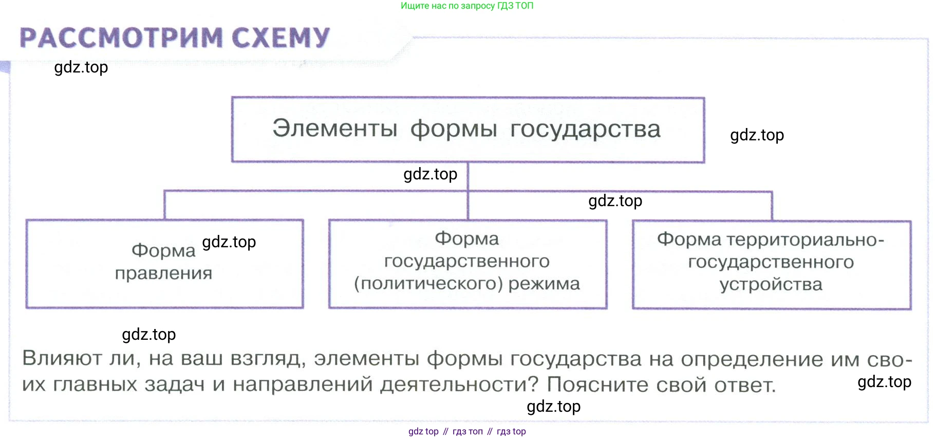 ГДЗ Обществознание, 9 класс Учебник, авторы: Боголюбов Леонид Наумович, Лазебникова Анна Юрьевна, Лобанов Илья Анатольевич, издательство Просвещение, Москва, 2023, сиреневого цвета, страница 22, Условие