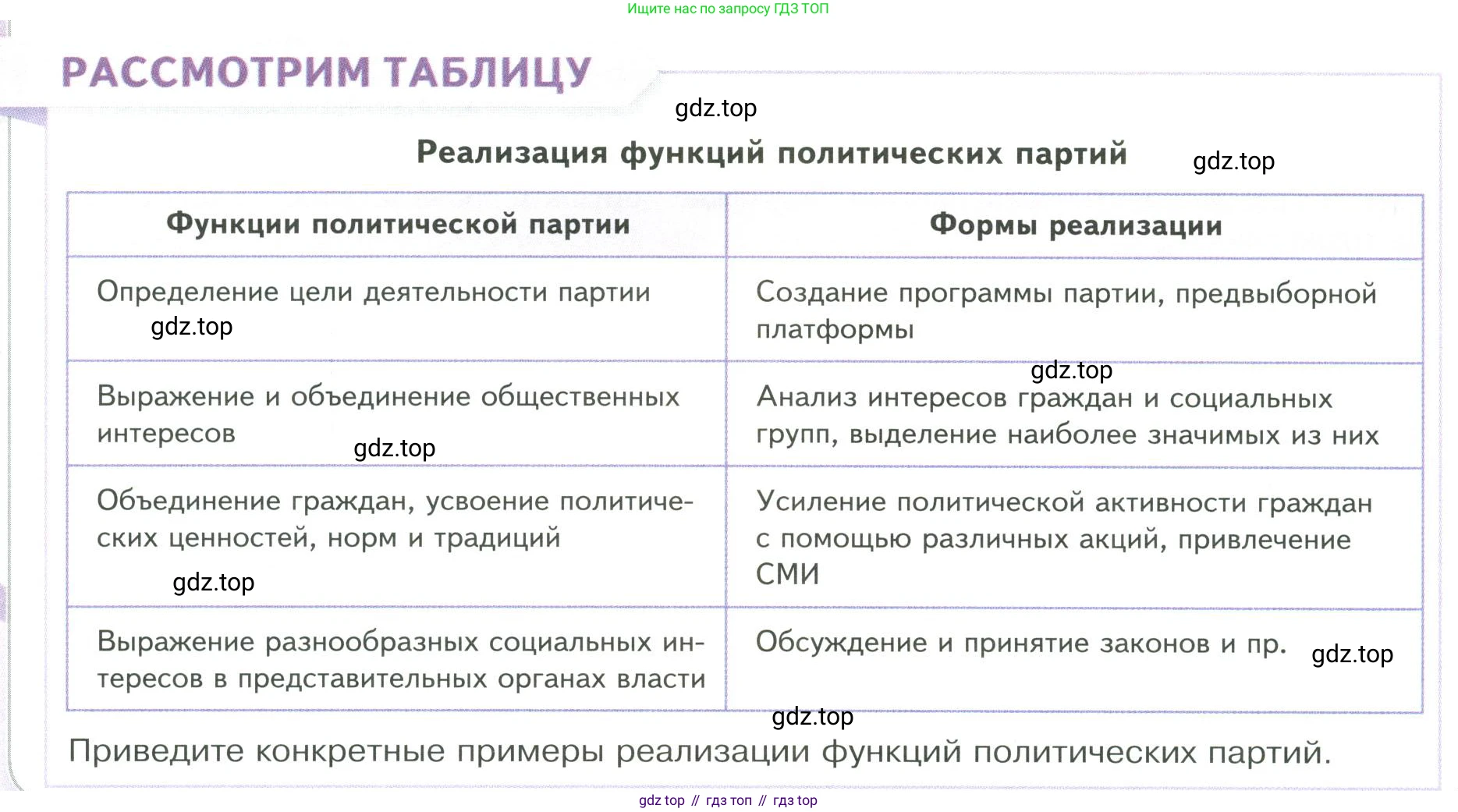 ГДЗ Обществознание, 9 класс Учебник, авторы: Боголюбов Леонид Наумович, Лазебникова Анна Юрьевна, Лобанов Илья Анатольевич, издательство Просвещение, Москва, 2023, сиреневого цвета, страница 34, Условие
