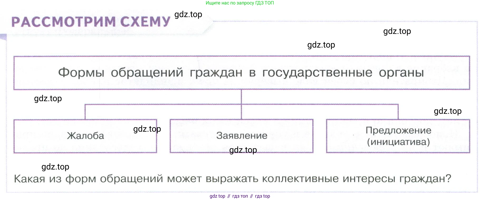 ГДЗ Обществознание, 9 класс Учебник, авторы: Боголюбов Леонид Наумович, Лазебникова Анна Юрьевна, Лобанов Илья Анатольевич, издательство Просвещение, Москва, 2023, сиреневого цвета, страница 40, Условие