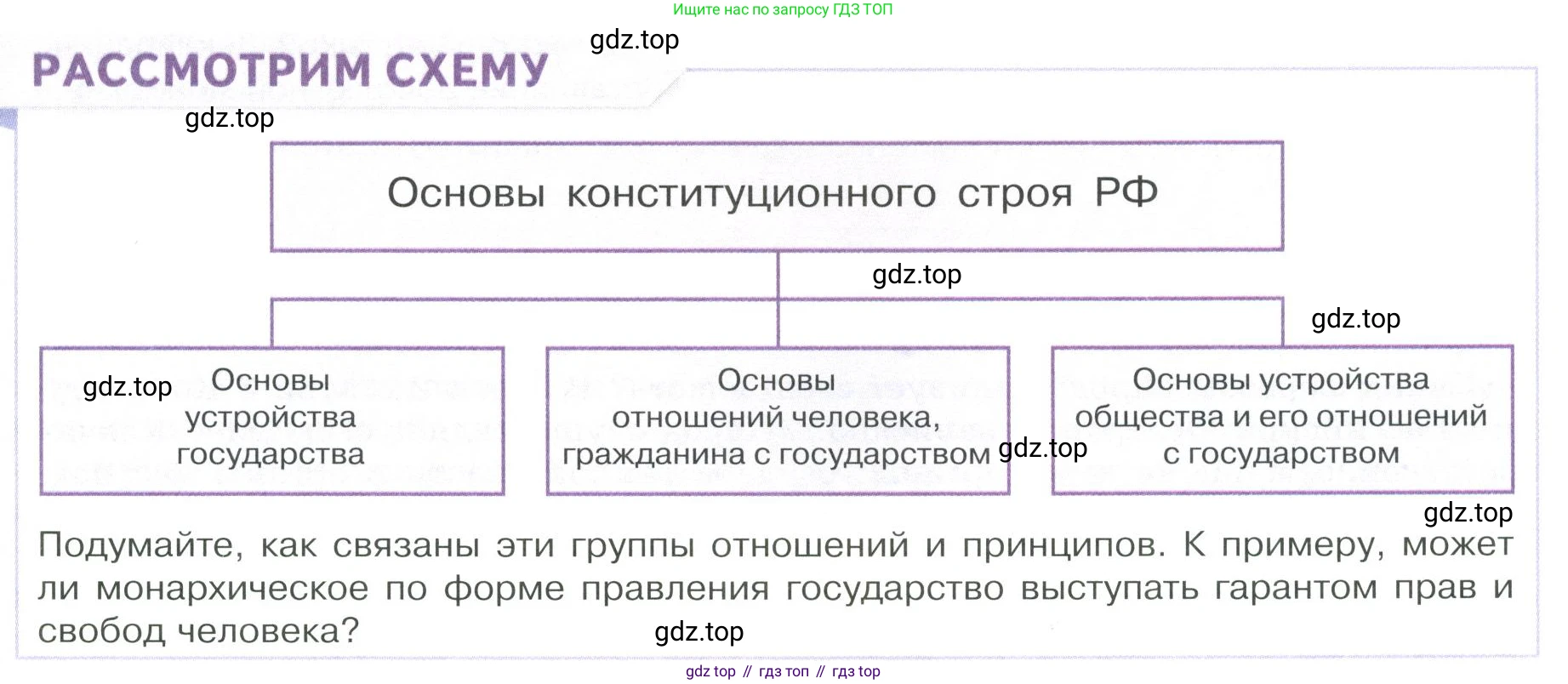 ГДЗ Обществознание, 9 класс Учебник, авторы: Боголюбов Леонид Наумович, Лазебникова Анна Юрьевна, Лобанов Илья Анатольевич, издательство Просвещение, Москва, 2023, сиреневого цвета, страница 45, Условие