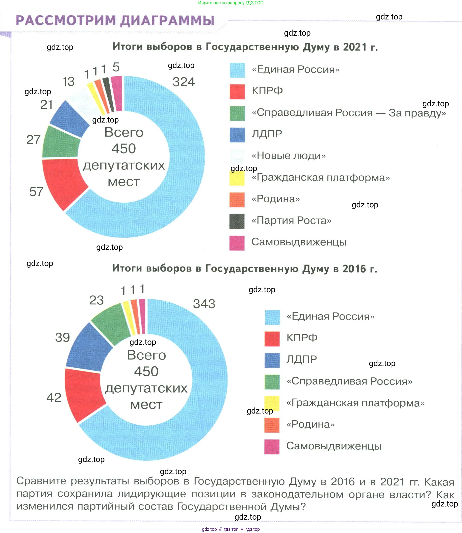 ГДЗ Обществознание, 9 класс Учебник, авторы: Боголюбов Леонид Наумович, Лазебникова Анна Юрьевна, Лобанов Илья Анатольевич, издательство Просвещение, Москва, 2023, сиреневого цвета, страница 58, Условие