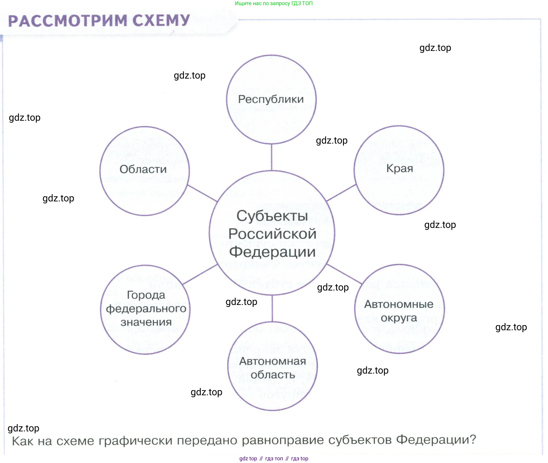 ГДЗ Обществознание, 9 класс Учебник, авторы: Боголюбов Леонид Наумович, Лазебникова Анна Юрьевна, Лобанов Илья Анатольевич, издательство Просвещение, Москва, 2023, сиреневого цвета, страница 64, Условие