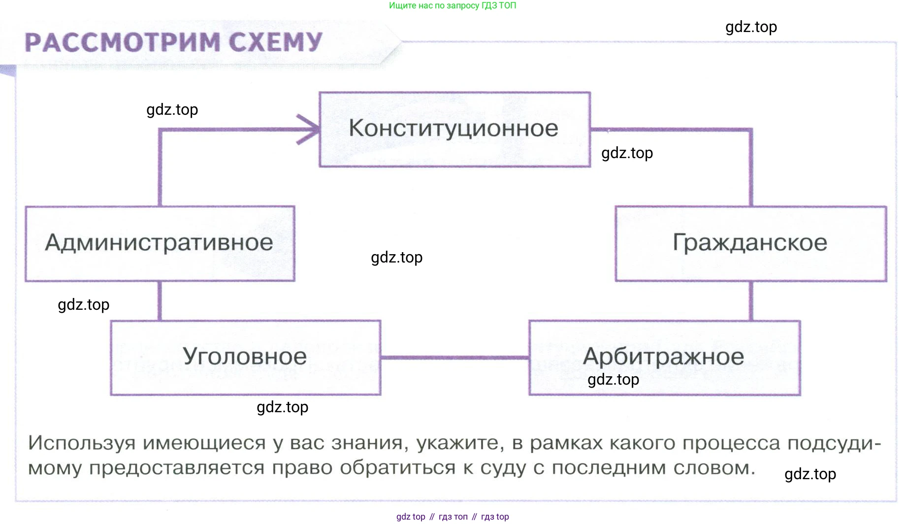 ГДЗ Обществознание, 9 класс Учебник, авторы: Боголюбов Леонид Наумович, Лазебникова Анна Юрьевна, Лобанов Илья Анатольевич, издательство Просвещение, Москва, 2023, сиреневого цвета, страница 76, Условие