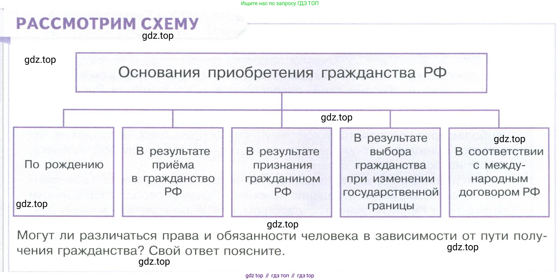ГДЗ Обществознание, 9 класс Учебник, авторы: Боголюбов Леонид Наумович, Лазебникова Анна Юрьевна, Лобанов Илья Анатольевич, издательство Просвещение, Москва, 2023, сиреневого цвета, страница 87, Условие
