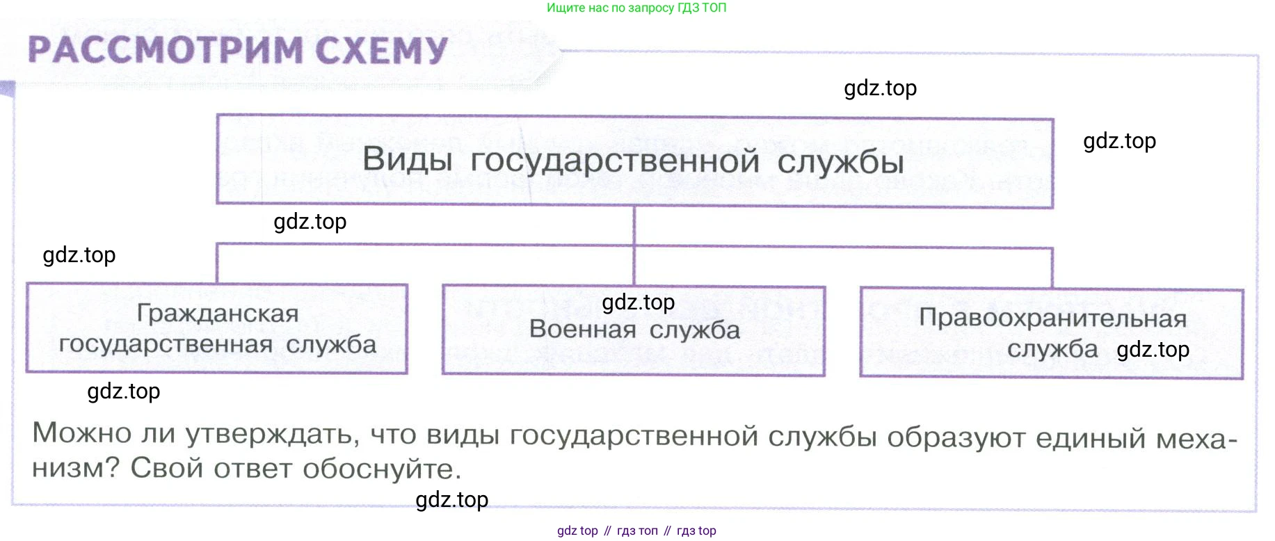 ГДЗ Обществознание, 9 класс Учебник, авторы: Боголюбов Леонид Наумович, Лазебникова Анна Юрьевна, Лобанов Илья Анатольевич, издательство Просвещение, Москва, 2023, сиреневого цвета, страница 90, Условие