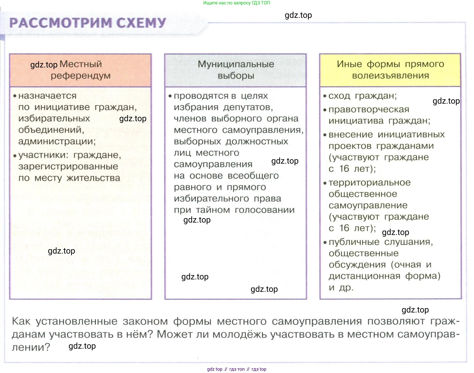 ГДЗ Обществознание, 9 класс Учебник, авторы: Боголюбов Леонид Наумович, Лазебникова Анна Юрьевна, Лобанов Илья Анатольевич, издательство Просвещение, Москва, 2023, сиреневого цвета, страница 93, Условие