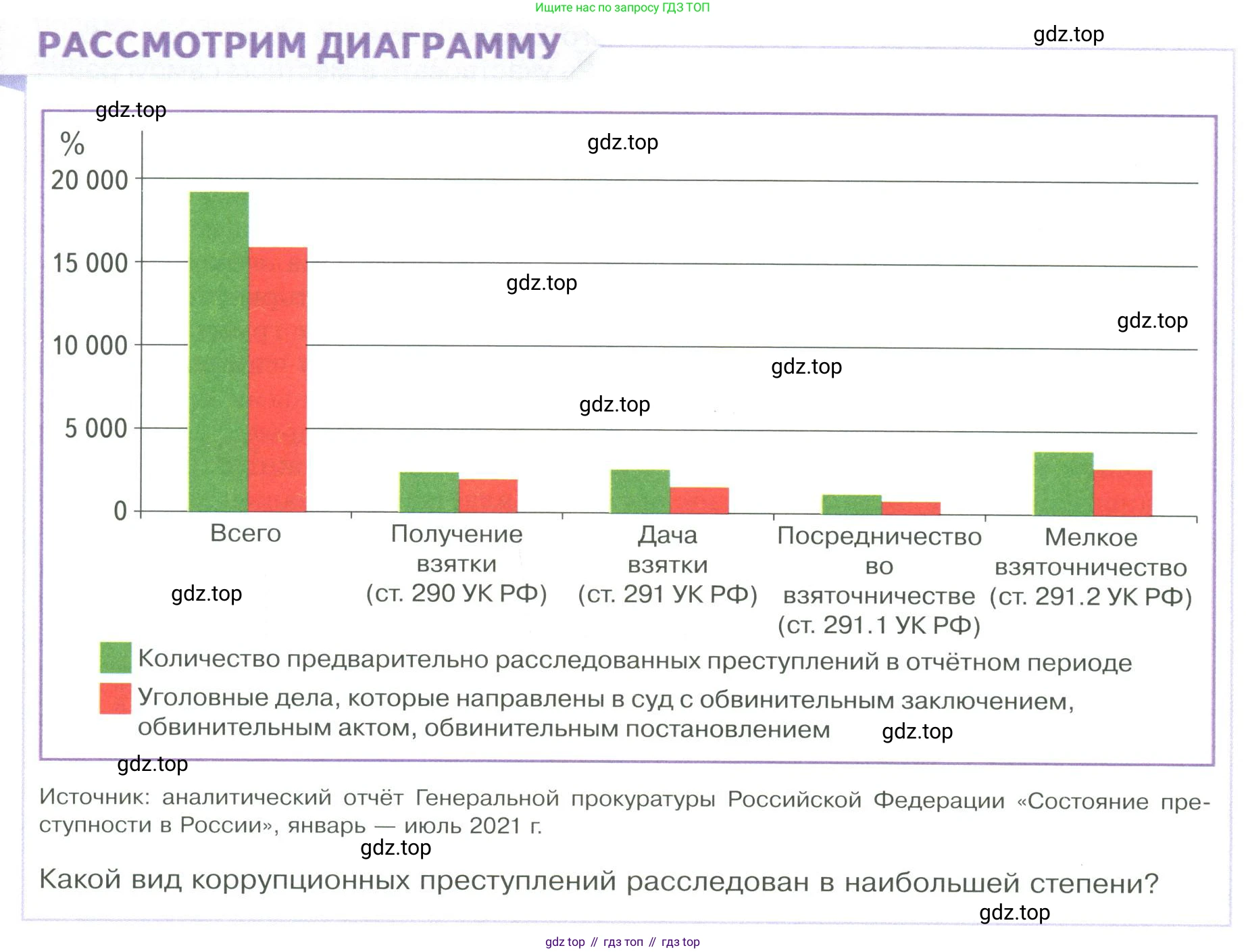 ГДЗ Обществознание, 9 класс Учебник, авторы: Боголюбов Леонид Наумович, Лазебникова Анна Юрьевна, Лобанов Илья Анатольевич, издательство Просвещение, Москва, 2023, сиреневого цвета, страница 94, Условие