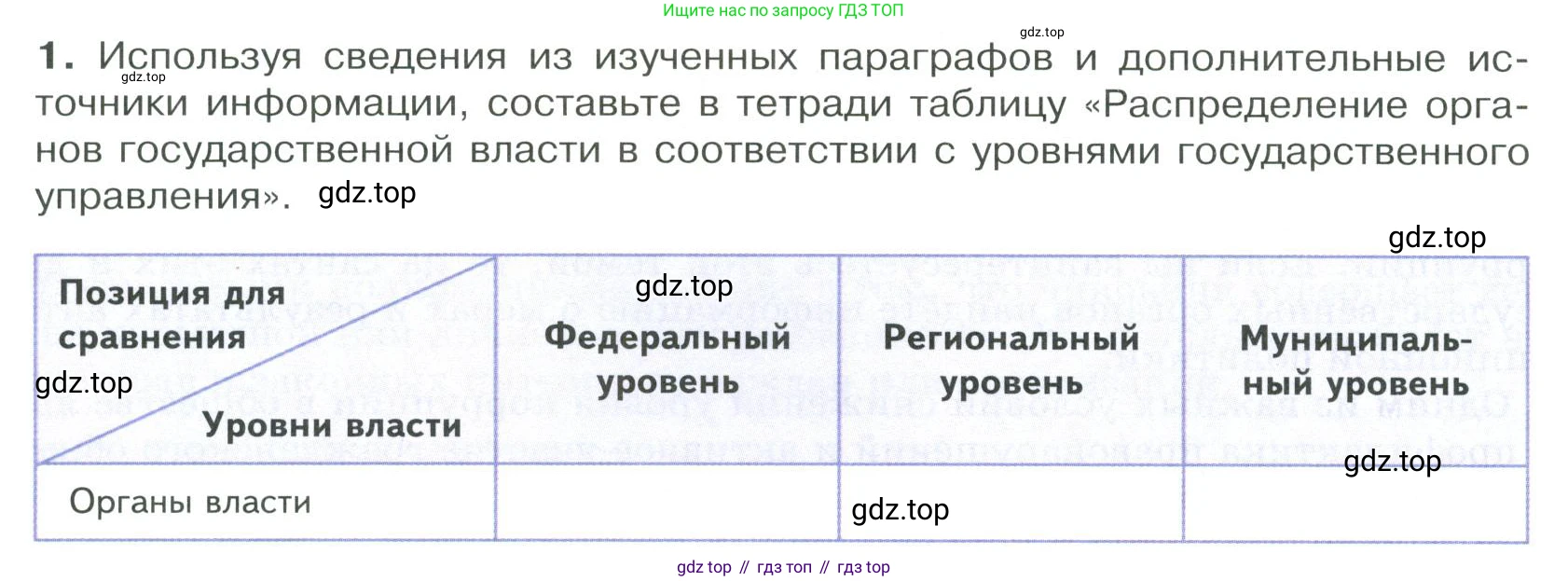 ГДЗ Обществознание, 9 класс Учебник, авторы: Боголюбов Леонид Наумович, Лазебникова Анна Юрьевна, Лобанов Илья Анатольевич, издательство Просвещение, Москва, 2023, сиреневого цвета, страница 96, номер 1, Условие