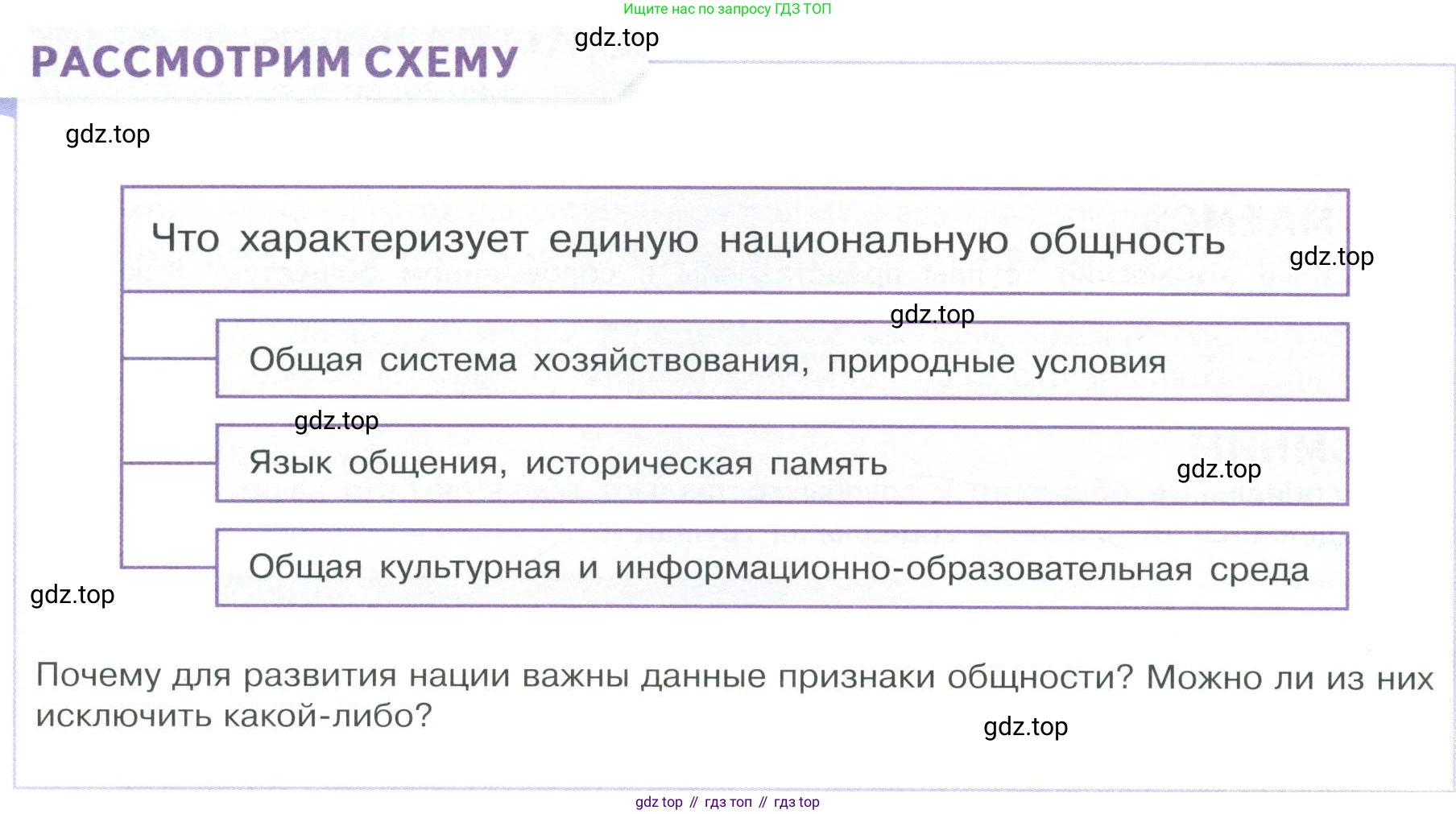 ГДЗ Обществознание, 9 класс Учебник, авторы: Боголюбов Леонид Наумович, Лазебникова Анна Юрьевна, Лобанов Илья Анатольевич, издательство Просвещение, Москва, 2023, сиреневого цвета, страница 112, Условие