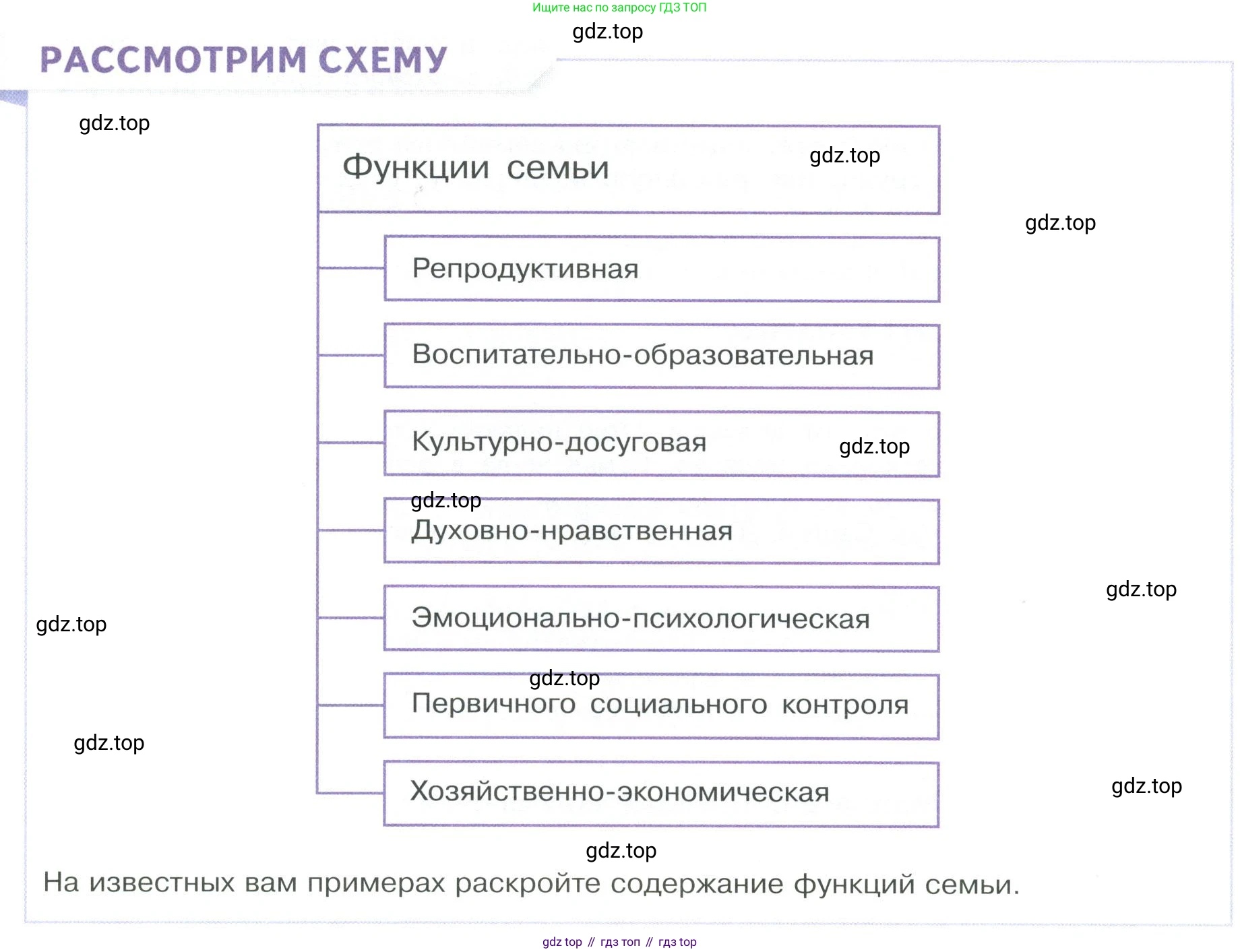 ГДЗ Обществознание, 9 класс Учебник, авторы: Боголюбов Леонид Наумович, Лазебникова Анна Юрьевна, Лобанов Илья Анатольевич, издательство Просвещение, Москва, 2023, сиреневого цвета, страница 122, Условие