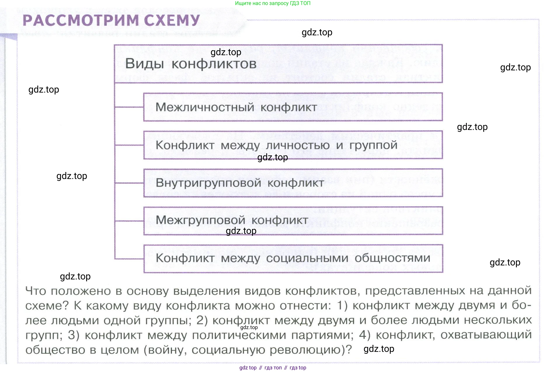 ГДЗ Обществознание, 9 класс Учебник, авторы: Боголюбов Леонид Наумович, Лазебникова Анна Юрьевна, Лобанов Илья Анатольевич, издательство Просвещение, Москва, 2023, сиреневого цвета, страница 137, Условие