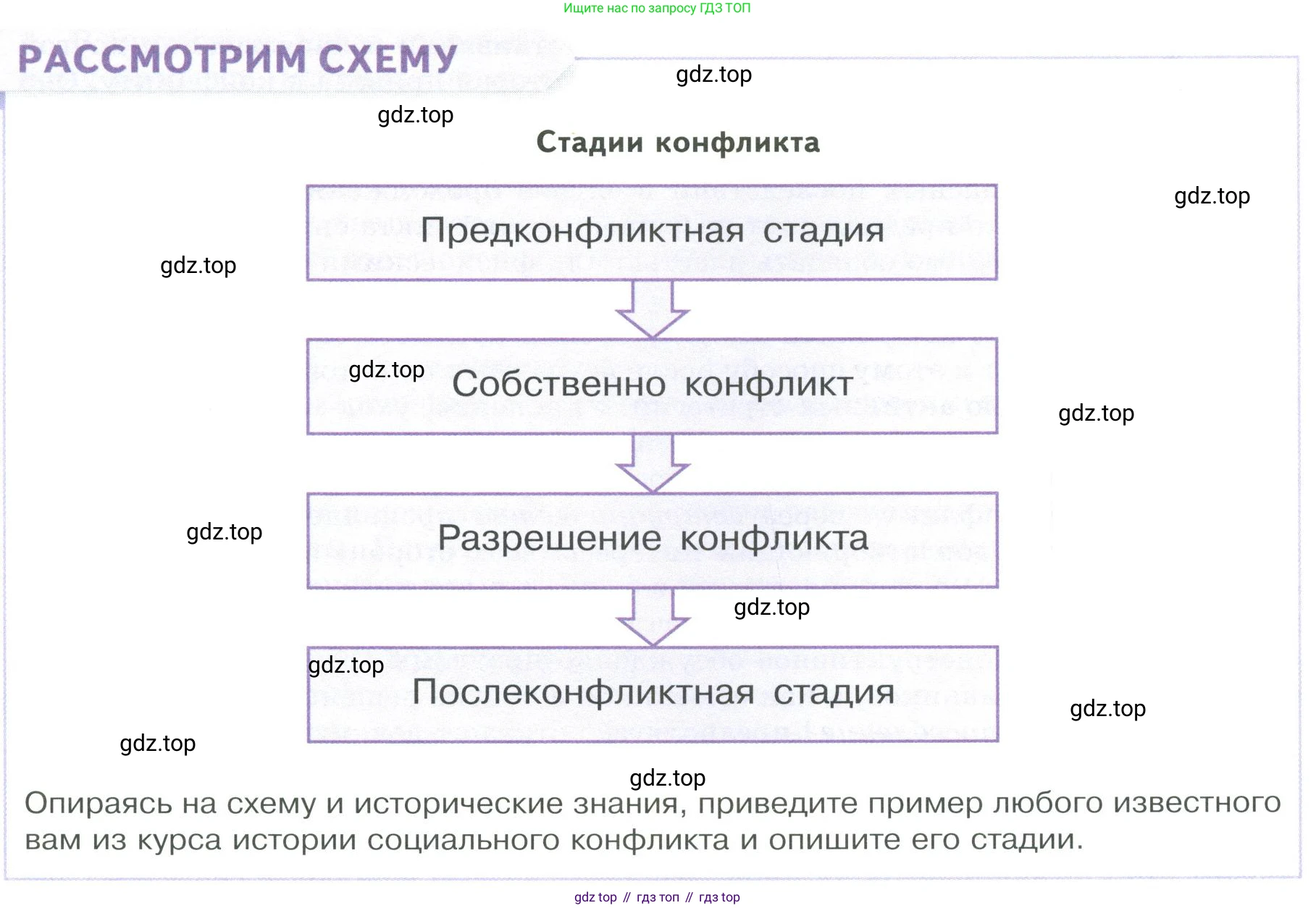 ГДЗ Обществознание, 9 класс Учебник, авторы: Боголюбов Леонид Наумович, Лазебникова Анна Юрьевна, Лобанов Илья Анатольевич, издательство Просвещение, Москва, 2023, сиреневого цвета, страница 139, Условие