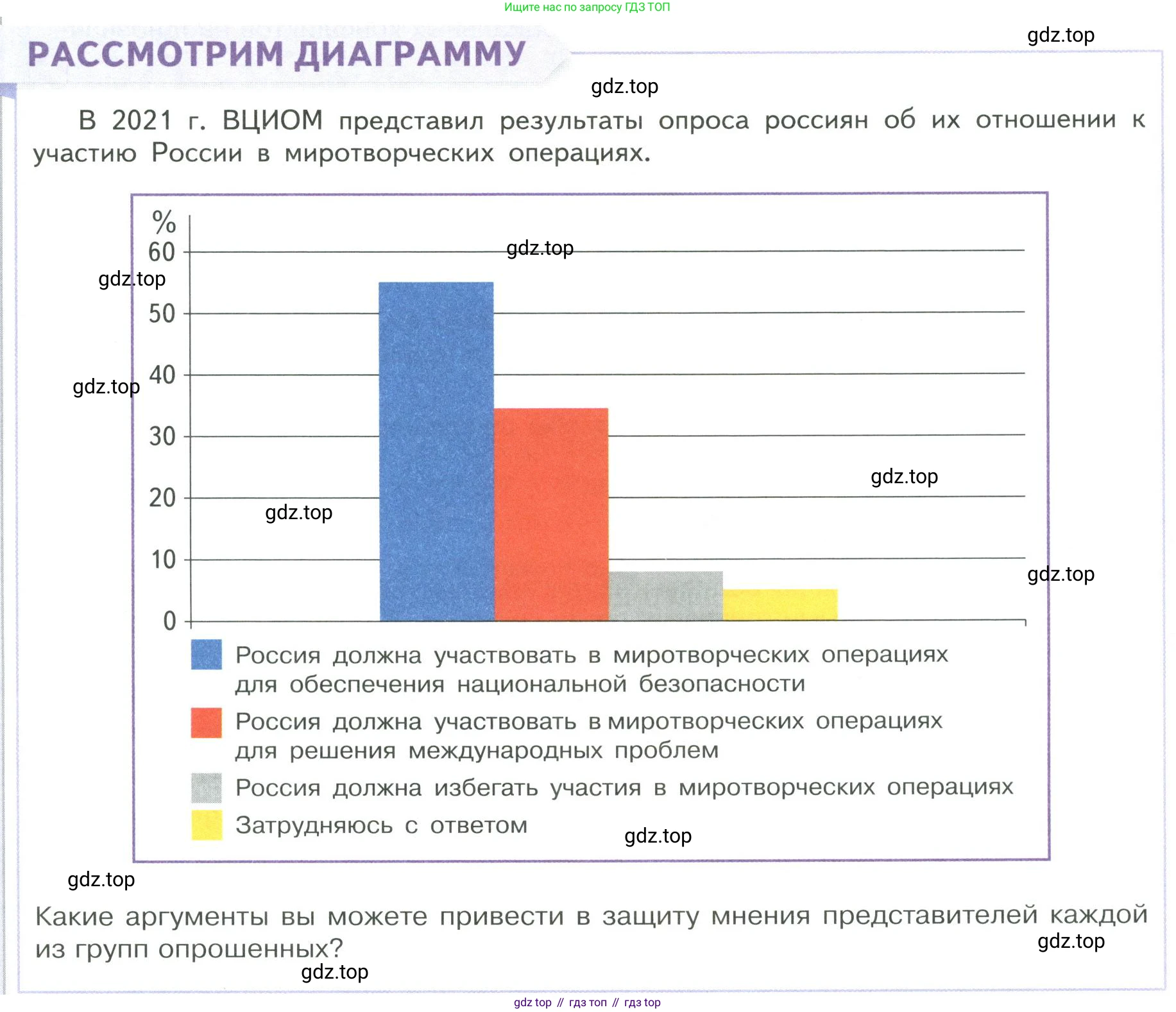 ГДЗ Обществознание, 9 класс Учебник, авторы: Боголюбов Леонид Наумович, Лазебникова Анна Юрьевна, Лобанов Илья Анатольевич, издательство Просвещение, Москва, 2023, сиреневого цвета, страница 141, Условие