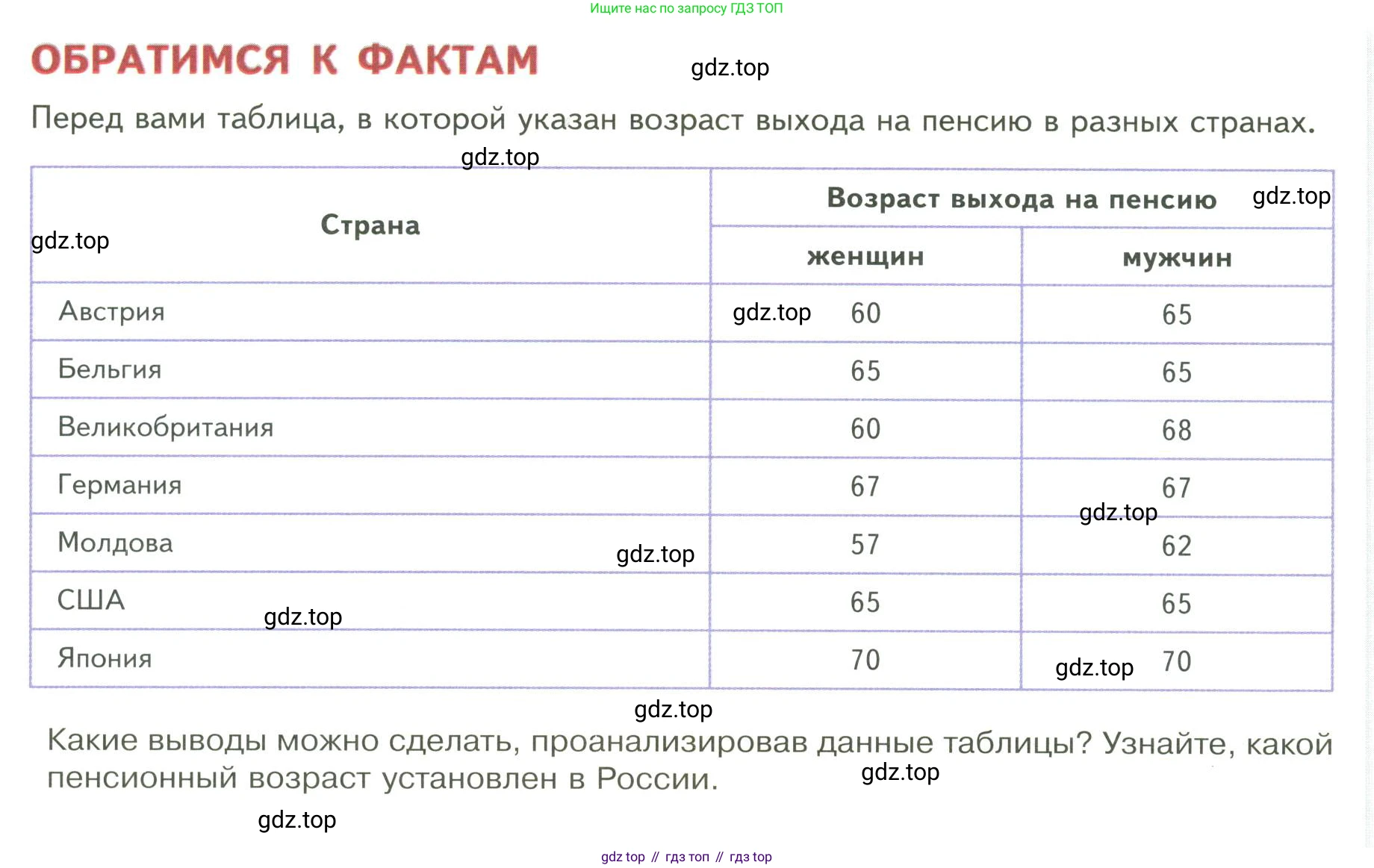 ГДЗ Обществознание, 9 класс Учебник, авторы: Боголюбов Леонид Наумович, Лазебникова Анна Юрьевна, Лобанов Илья Анатольевич, издательство Просвещение, Москва, 2023, сиреневого цвета, страница 148, Условие