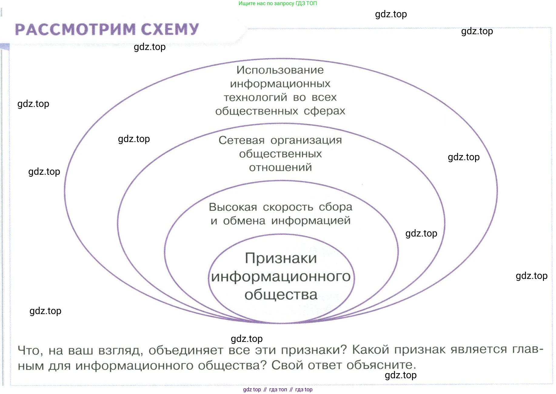 ГДЗ Обществознание, 9 класс Учебник, авторы: Боголюбов Леонид Наумович, Лазебникова Анна Юрьевна, Лобанов Илья Анатольевич, издательство Просвещение, Москва, 2023, сиреневого цвета, страница 155, Условие