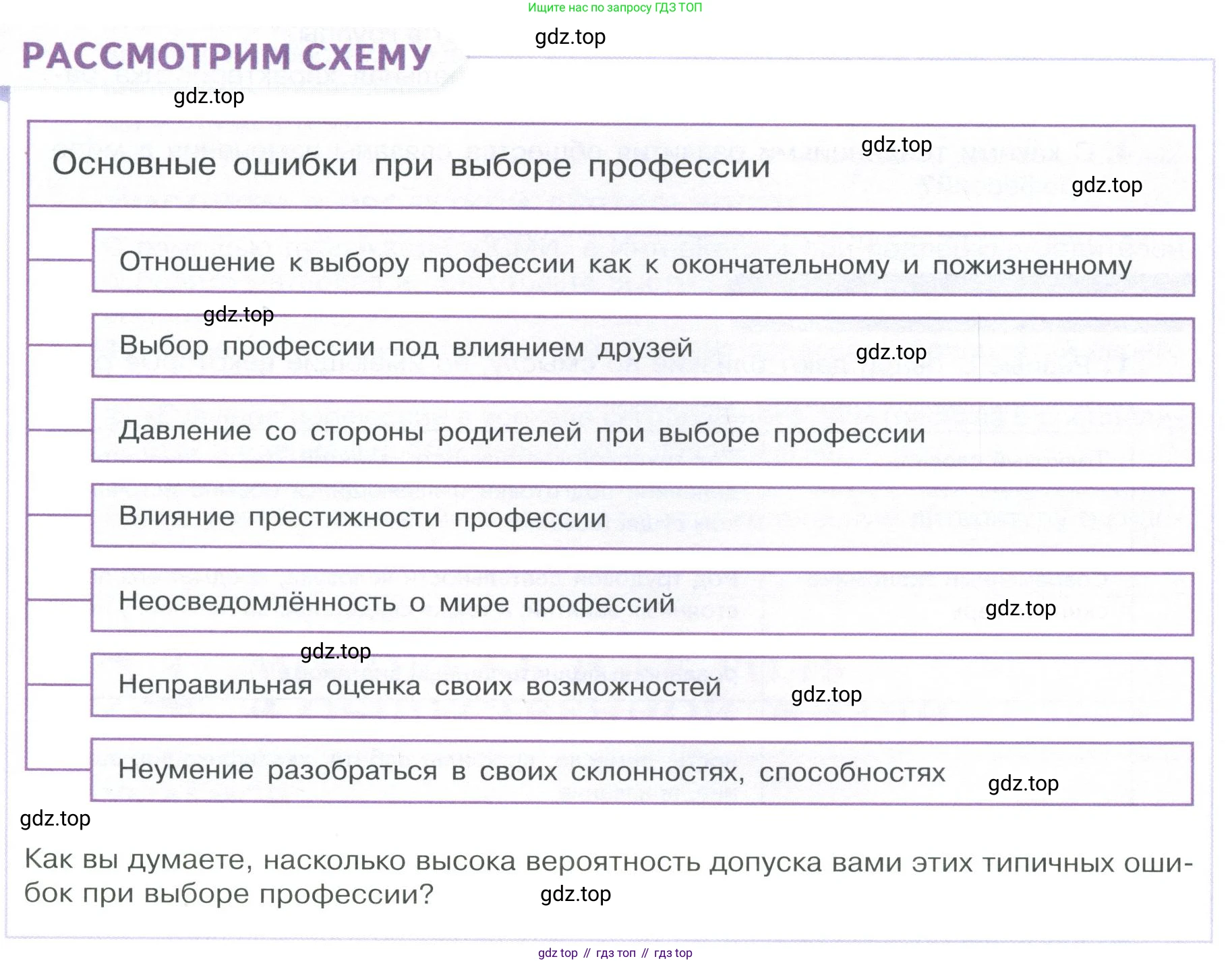 ГДЗ Обществознание, 9 класс Учебник, авторы: Боголюбов Леонид Наумович, Лазебникова Анна Юрьевна, Лобанов Илья Анатольевич, издательство Просвещение, Москва, 2023, сиреневого цвета, страница 169, Условие