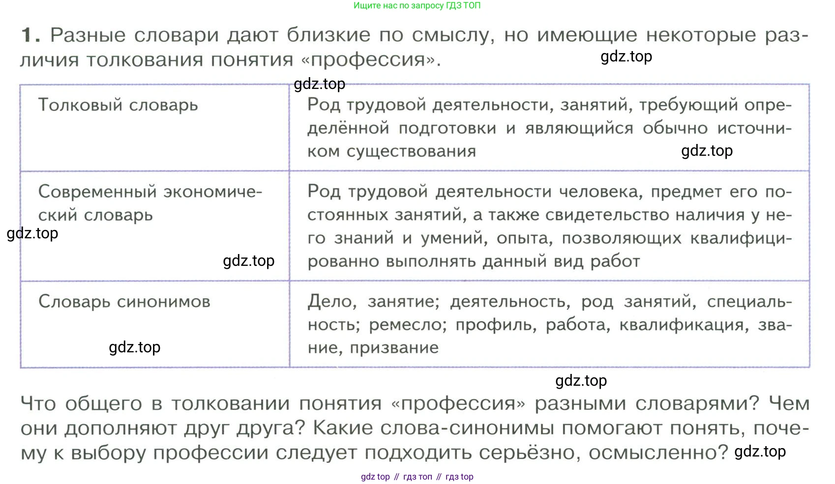 ГДЗ Обществознание, 9 класс Учебник, авторы: Боголюбов Леонид Наумович, Лазебникова Анна Юрьевна, Лобанов Илья Анатольевич, издательство Просвещение, Москва, 2023, сиреневого цвета, страница 170, номер 1, Условие