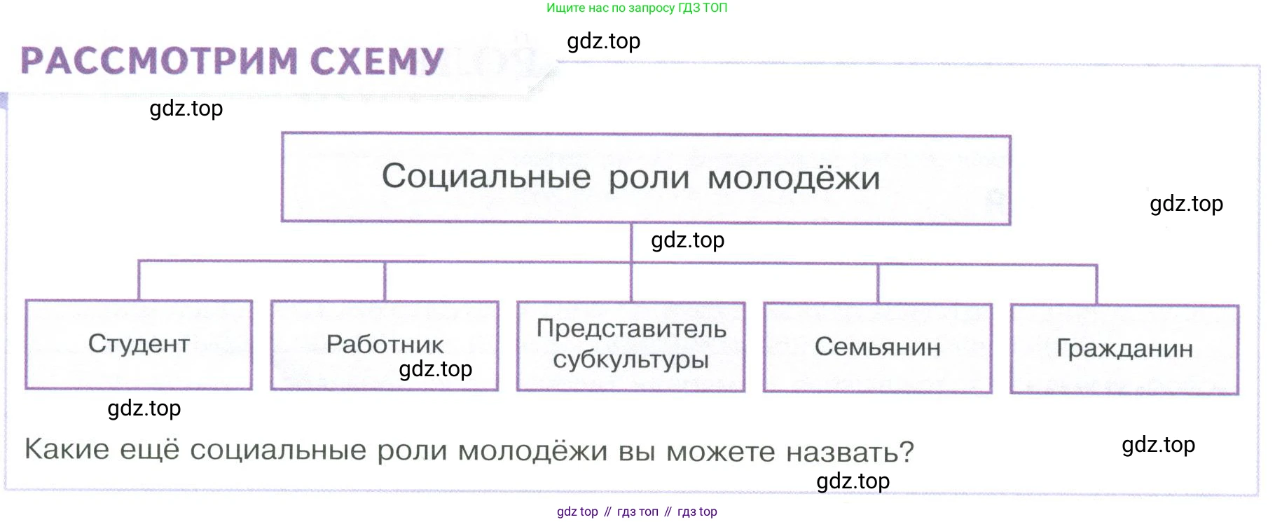 ГДЗ Обществознание, 9 класс Учебник, авторы: Боголюбов Леонид Наумович, Лазебникова Анна Юрьевна, Лобанов Илья Анатольевич, издательство Просвещение, Москва, 2023, сиреневого цвета, страница 172, Условие