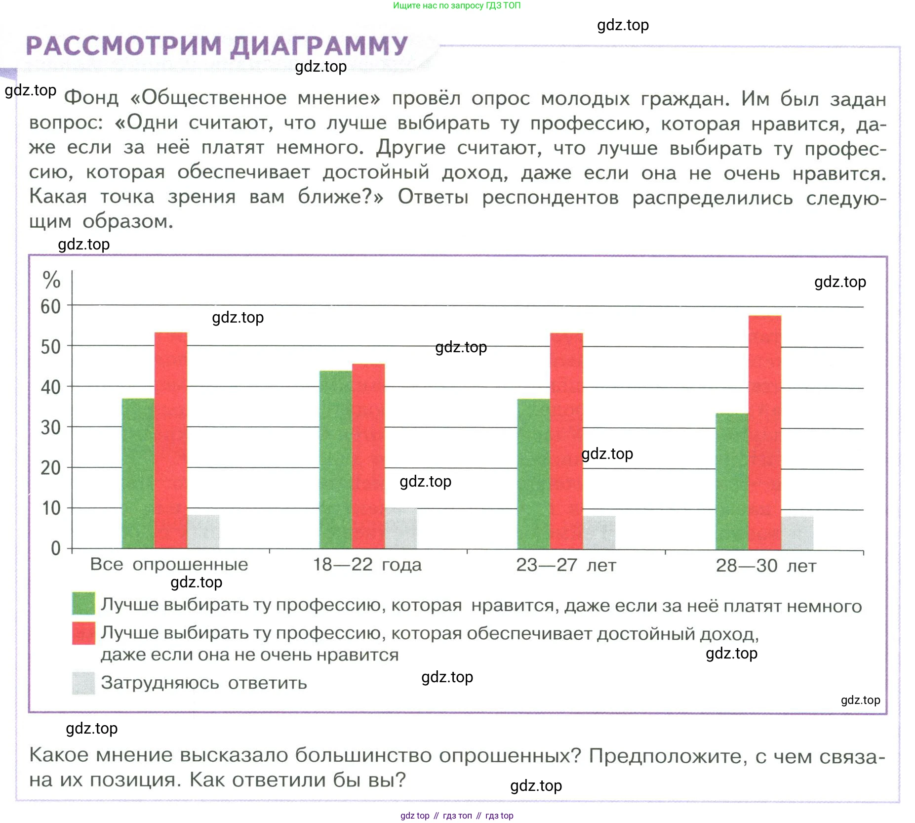 ГДЗ Обществознание, 9 класс Учебник, авторы: Боголюбов Леонид Наумович, Лазебникова Анна Юрьевна, Лобанов Илья Анатольевич, издательство Просвещение, Москва, 2023, сиреневого цвета, страница 174, Условие
