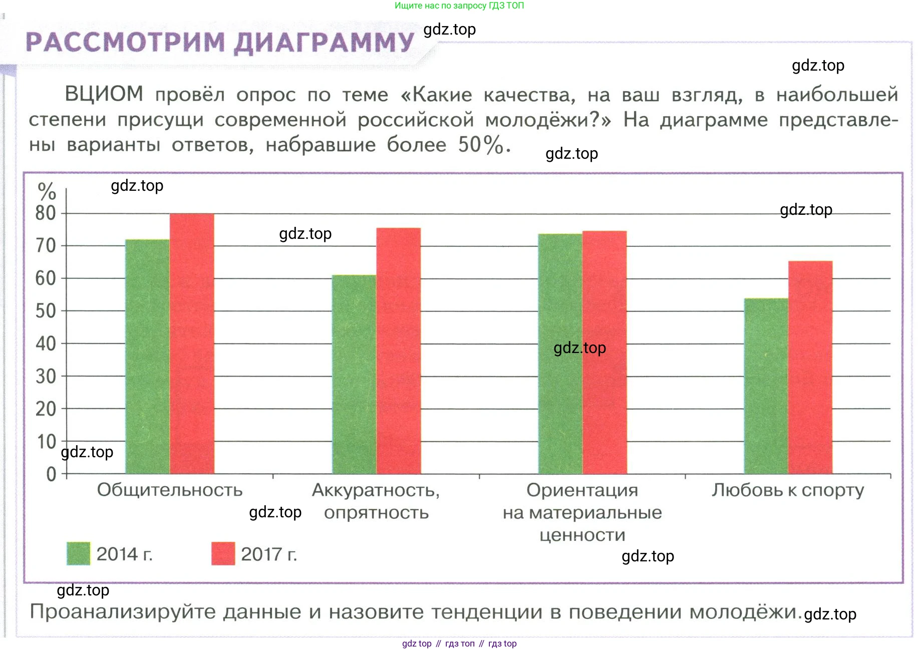 ГДЗ Обществознание, 9 класс Учебник, авторы: Боголюбов Леонид Наумович, Лазебникова Анна Юрьевна, Лобанов Илья Анатольевич, издательство Просвещение, Москва, 2023, сиреневого цвета, страница 175, Условие