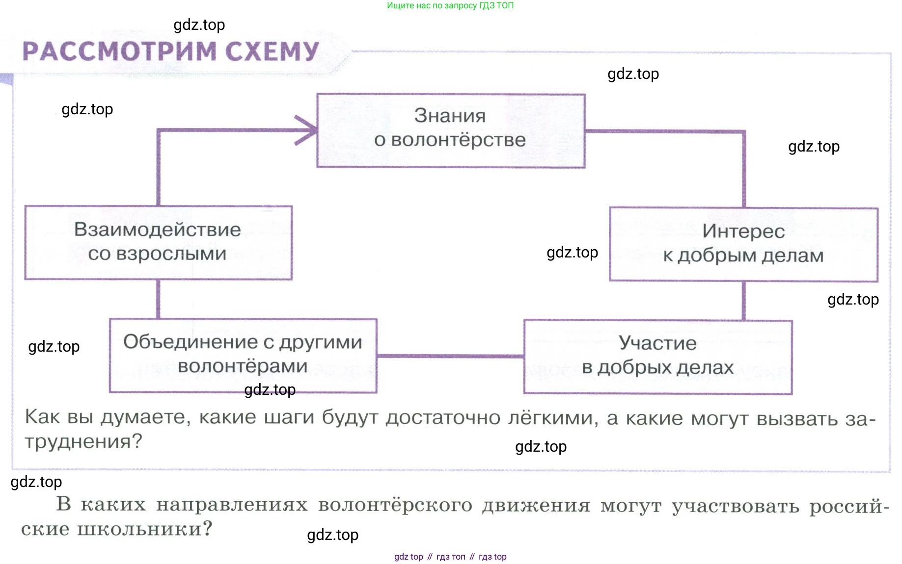 ГДЗ Обществознание, 9 класс Учебник, авторы: Боголюбов Леонид Наумович, Лазебникова Анна Юрьевна, Лобанов Илья Анатольевич, издательство Просвещение, Москва, 2023, сиреневого цвета, страница 176, Условие