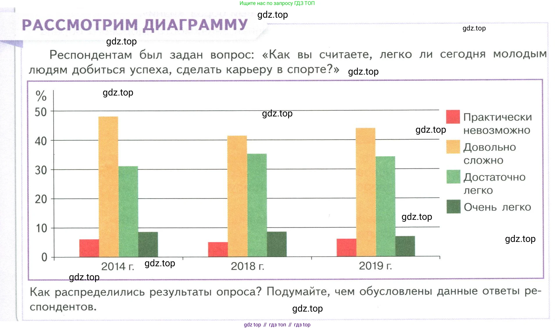 ГДЗ Обществознание, 9 класс Учебник, авторы: Боголюбов Леонид Наумович, Лазебникова Анна Юрьевна, Лобанов Илья Анатольевич, издательство Просвещение, Москва, 2023, сиреневого цвета, страница 183, Условие