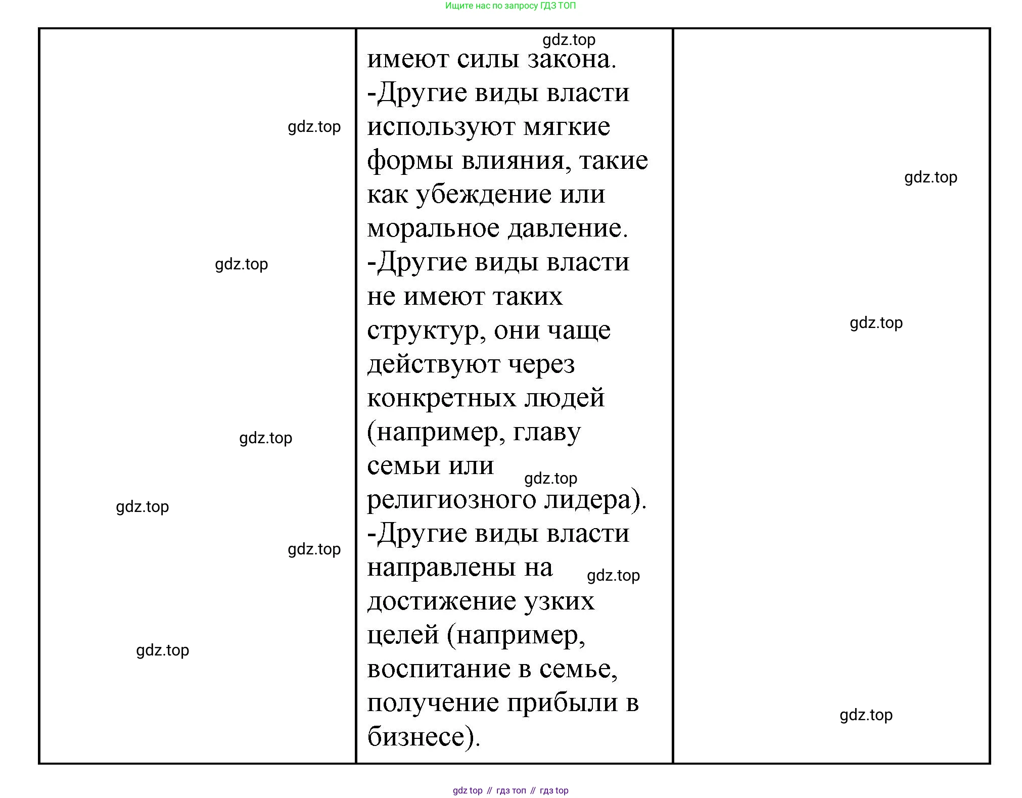 ГДЗ Обществознание, 9 класс Учебник, авторы: Боголюбов Леонид Наумович, Лазебникова Анна Юрьевна, Лобанов Илья Анатольевич, издательство Просвещение, Москва, 2023, сиреневого цвета, страница 12, номер 2, Решение 1 (краткий ответ) (продолжение 3)