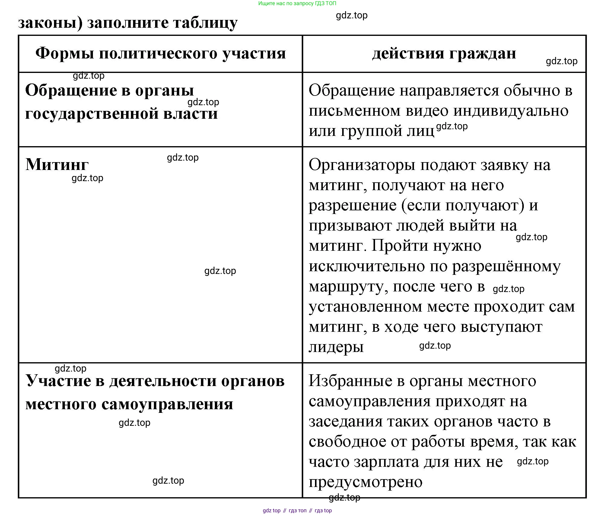 ГДЗ Обществознание, 9 класс Учебник, авторы: Боголюбов Леонид Наумович, Лазебникова Анна Юрьевна, Лобанов Илья Анатольевич, издательство Просвещение, Москва, 2023, сиреневого цвета, страница 43, номер 3, Решение 1 (краткий ответ) (продолжение 2)