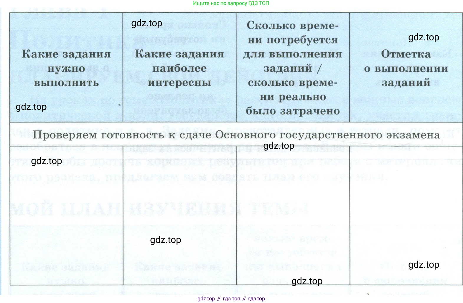 ГДЗ Обществознание, 9 класс рабочая тетрадь, авторы: Лазебникова Анна Юрьевна, Лобанов Илья Анатольевич, издательство Просвещение, Москва, 2024, страница 6, Условие (продолжение 3)