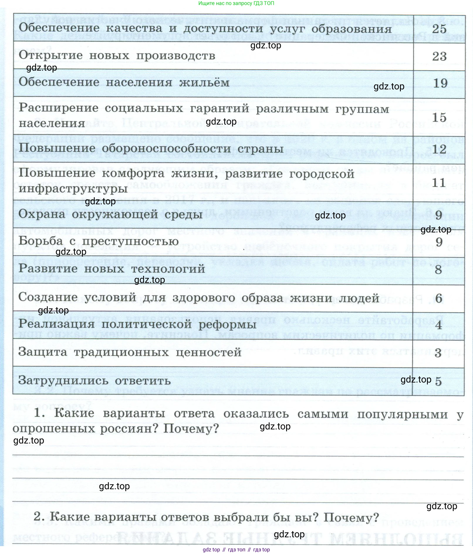 ГДЗ Обществознание, 9 класс рабочая тетрадь, авторы: Лазебникова Анна Юрьевна, Лобанов Илья Анатольевич, издательство Просвещение, Москва, 2024, страница 25, Условие (продолжение 2)