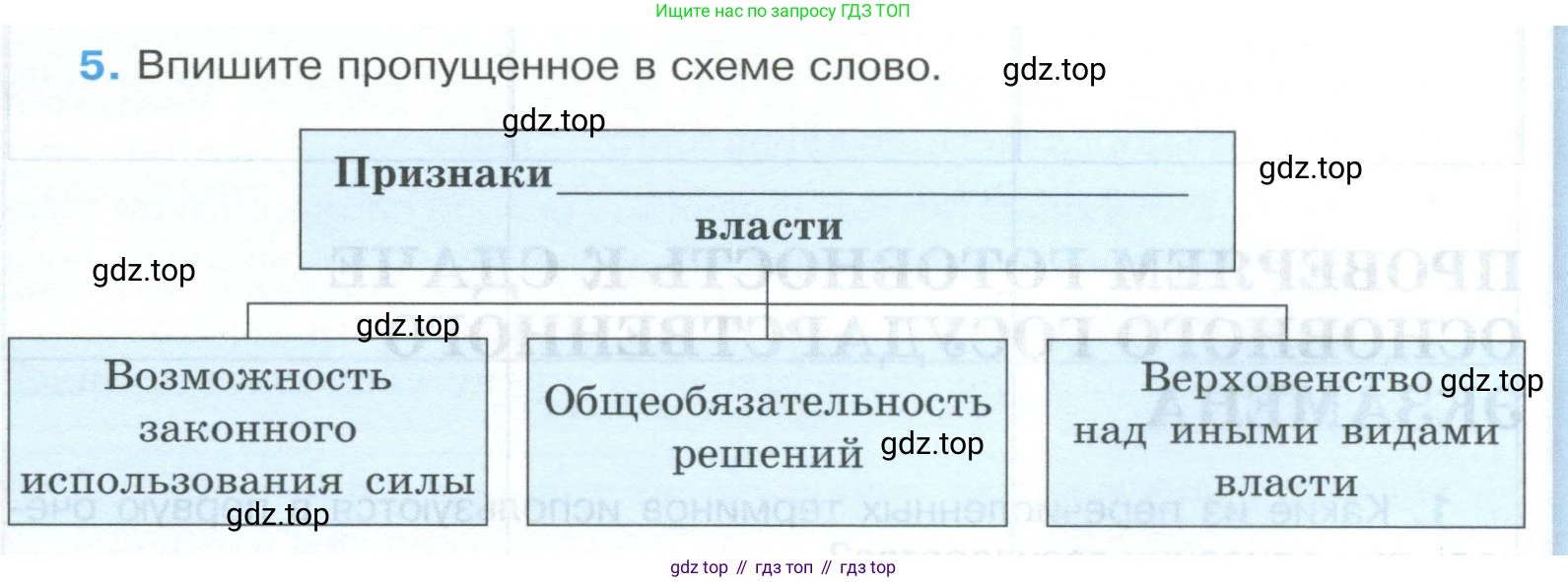 ГДЗ Обществознание, 9 класс рабочая тетрадь, авторы: Лазебникова Анна Юрьевна, Лобанов Илья Анатольевич, издательство Просвещение, Москва, 2024, страница 30, номер 5, Условие