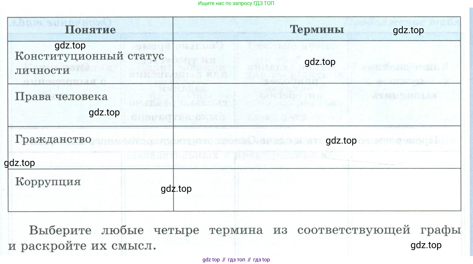 ГДЗ Обществознание, 9 класс рабочая тетрадь, авторы: Лазебникова Анна Юрьевна, Лобанов Илья Анатольевич, издательство Просвещение, Москва, 2024, страница 35, номер 2, Условие (продолжение 2)