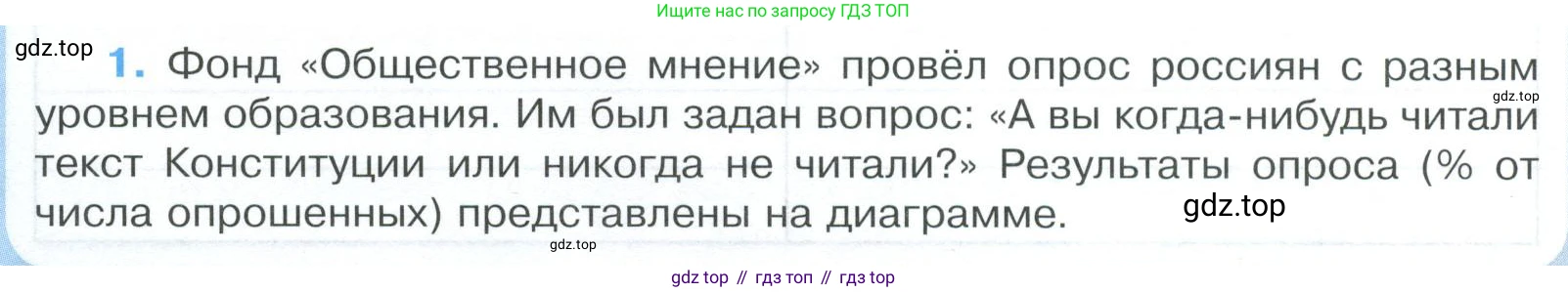 ГДЗ Обществознание, 9 класс рабочая тетрадь, авторы: Лазебникова Анна Юрьевна, Лобанов Илья Анатольевич, издательство Просвещение, Москва, 2024, страница 38, номер 1, Условие