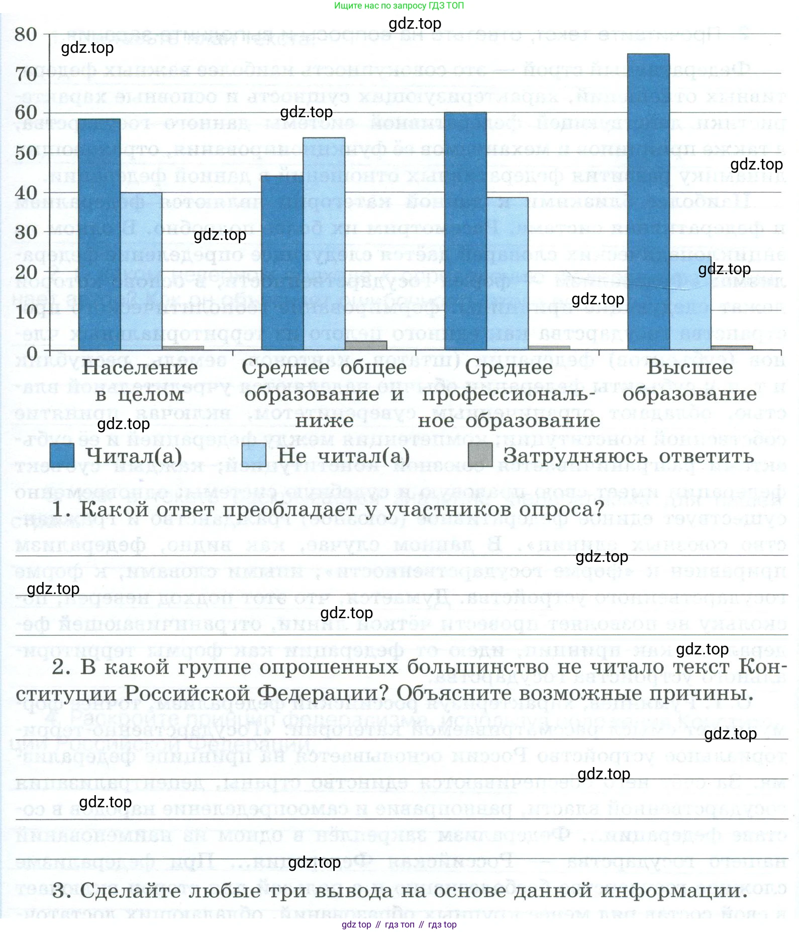 ГДЗ Обществознание, 9 класс рабочая тетрадь, авторы: Лазебникова Анна Юрьевна, Лобанов Илья Анатольевич, издательство Просвещение, Москва, 2024, страница 38, номер 1, Условие (продолжение 2)