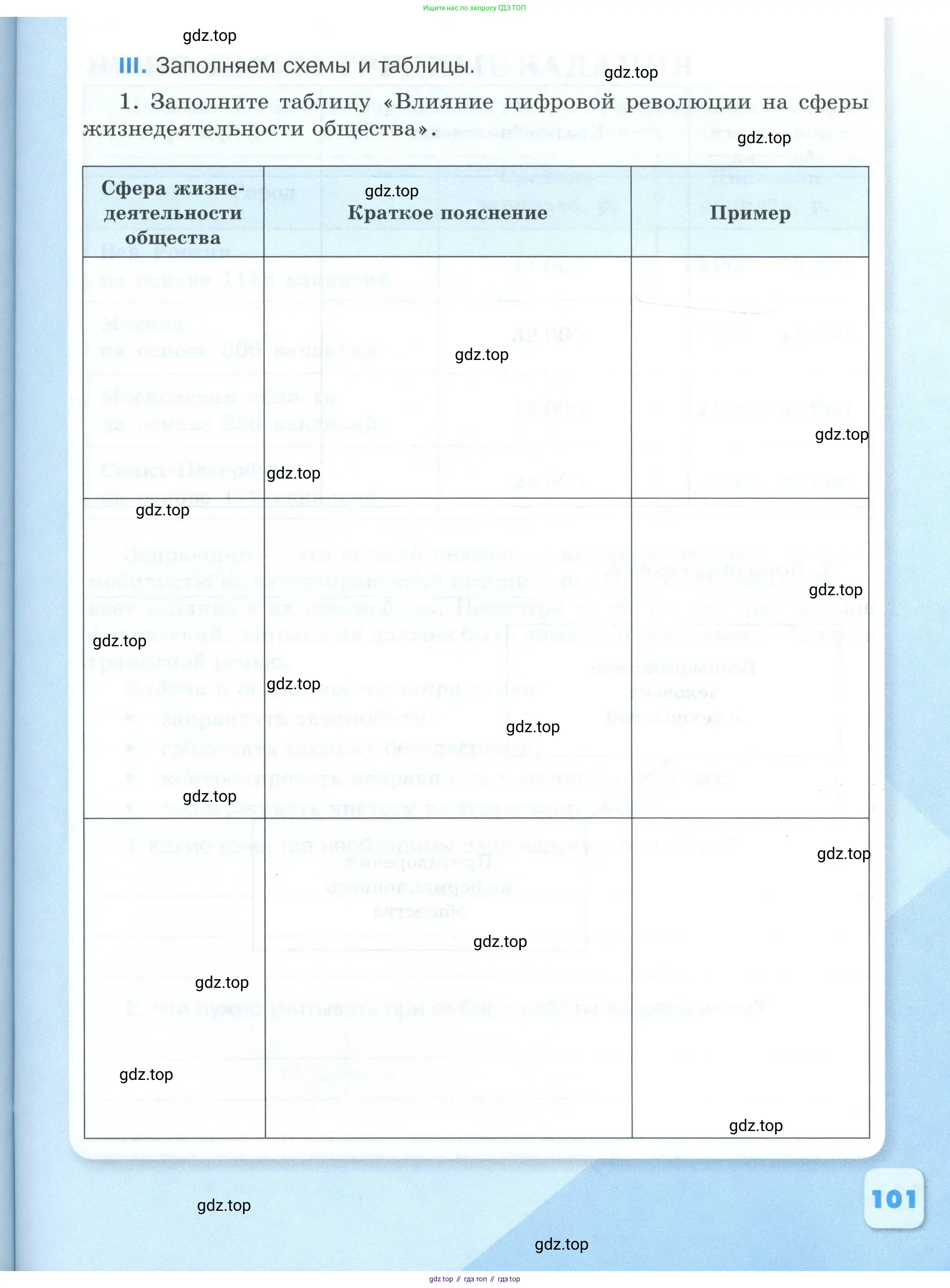 Обществознание, 9 класс рабочая тетрадь, авторы: Лазебникова Анна Юрьевна, Лобанов Илья Анатольевич, издательство Просвещение, Москва, 2024, страница 101