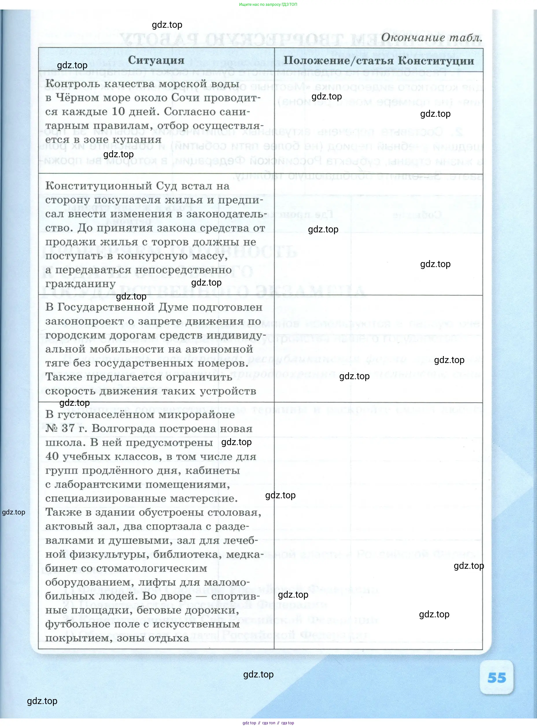 Обществознание, 9 класс рабочая тетрадь, авторы: Лазебникова Анна Юрьевна, Лобанов Илья Анатольевич, издательство Просвещение, Москва, 2024, страница 55
