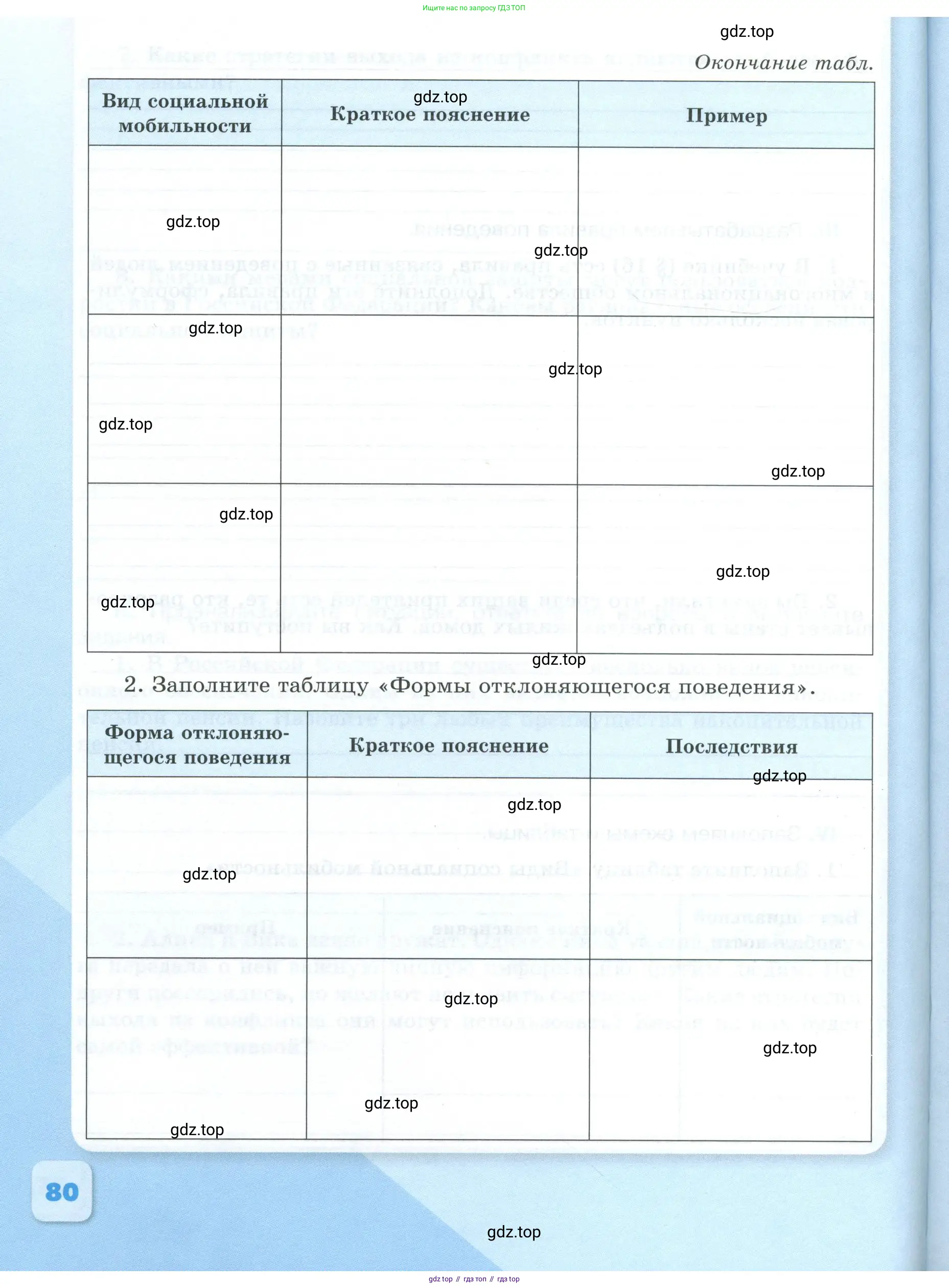 Обществознание, 9 класс рабочая тетрадь, авторы: Лазебникова Анна Юрьевна, Лобанов Илья Анатольевич, издательство Просвещение, Москва, 2024, страница 80