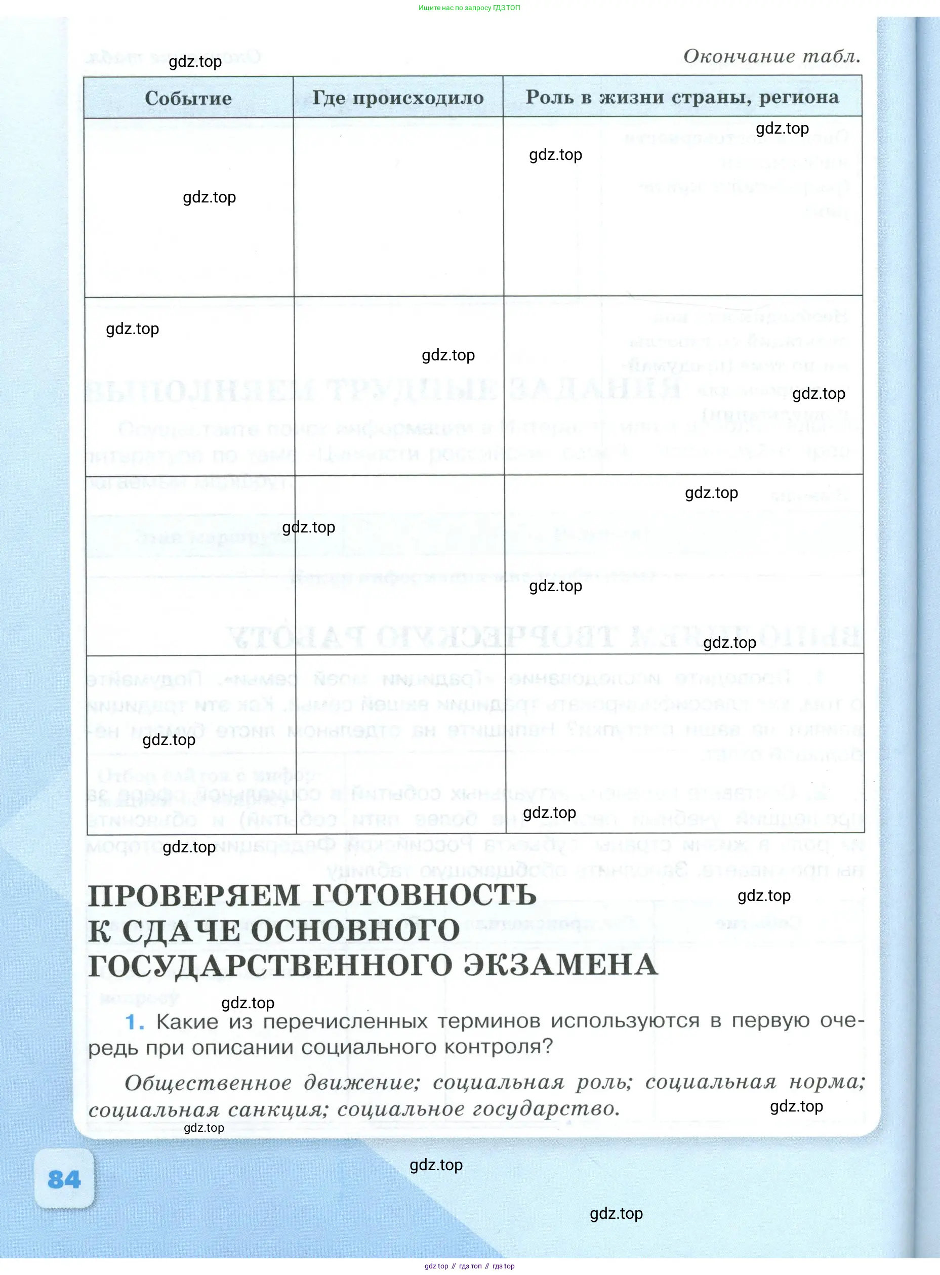 Обществознание, 9 класс рабочая тетрадь, авторы: Лазебникова Анна Юрьевна, Лобанов Илья Анатольевич, издательство Просвещение, Москва, 2024, страница 84