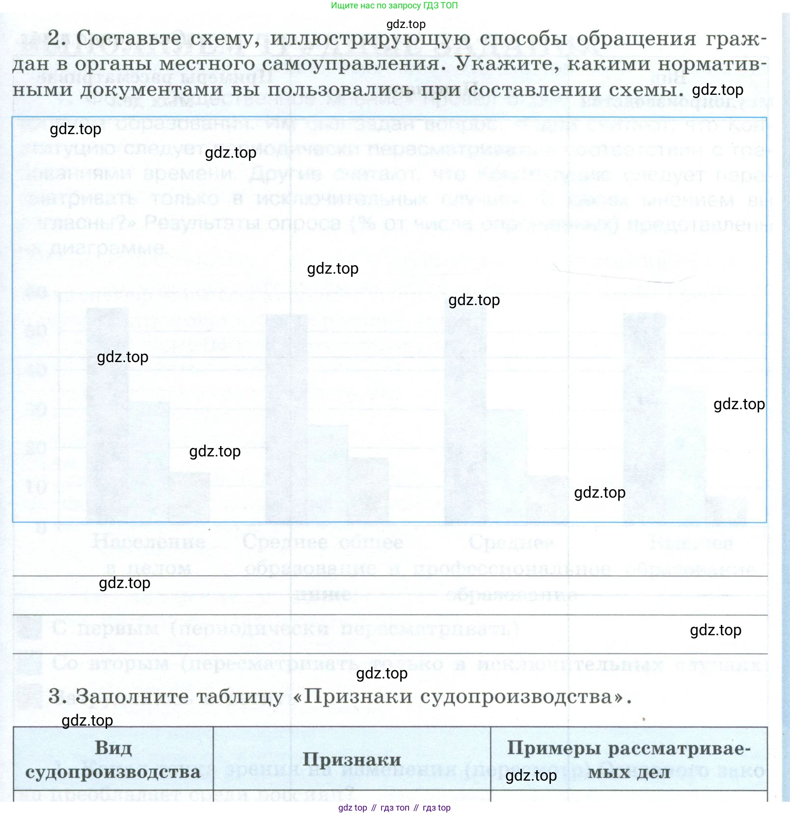 ГДЗ Обществознание, 9 класс рабочая тетрадь, авторы: Лазебникова Анна Юрьевна, Лобанов Илья Анатольевич, издательство Просвещение, Москва, 2024, страница 50, номер 4, Условие (продолжение 2)