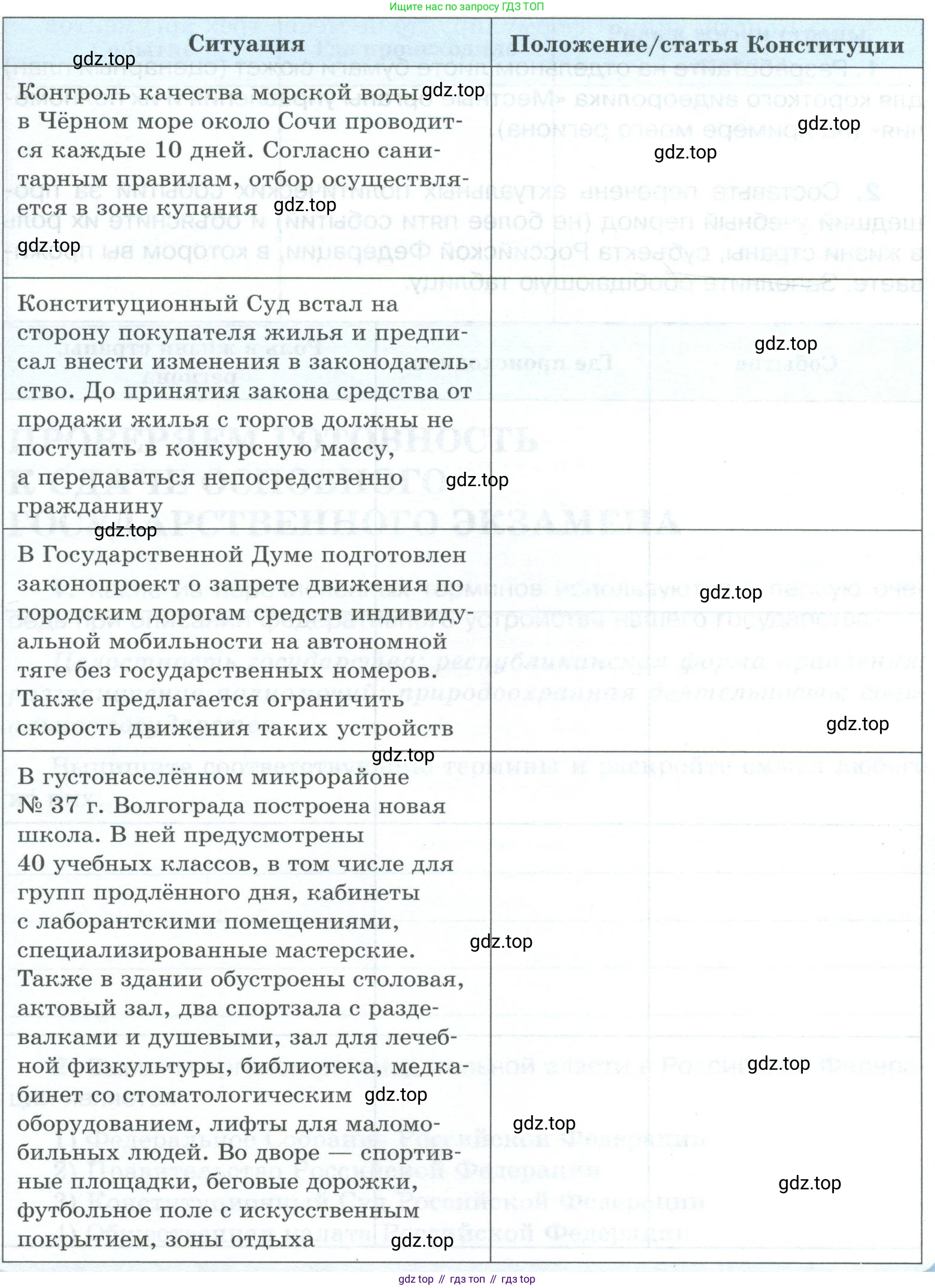ГДЗ Обществознание, 9 класс рабочая тетрадь, авторы: Лазебникова Анна Юрьевна, Лобанов Илья Анатольевич, издательство Просвещение, Москва, 2024, страница 54, номер 2, Условие (продолжение 2)