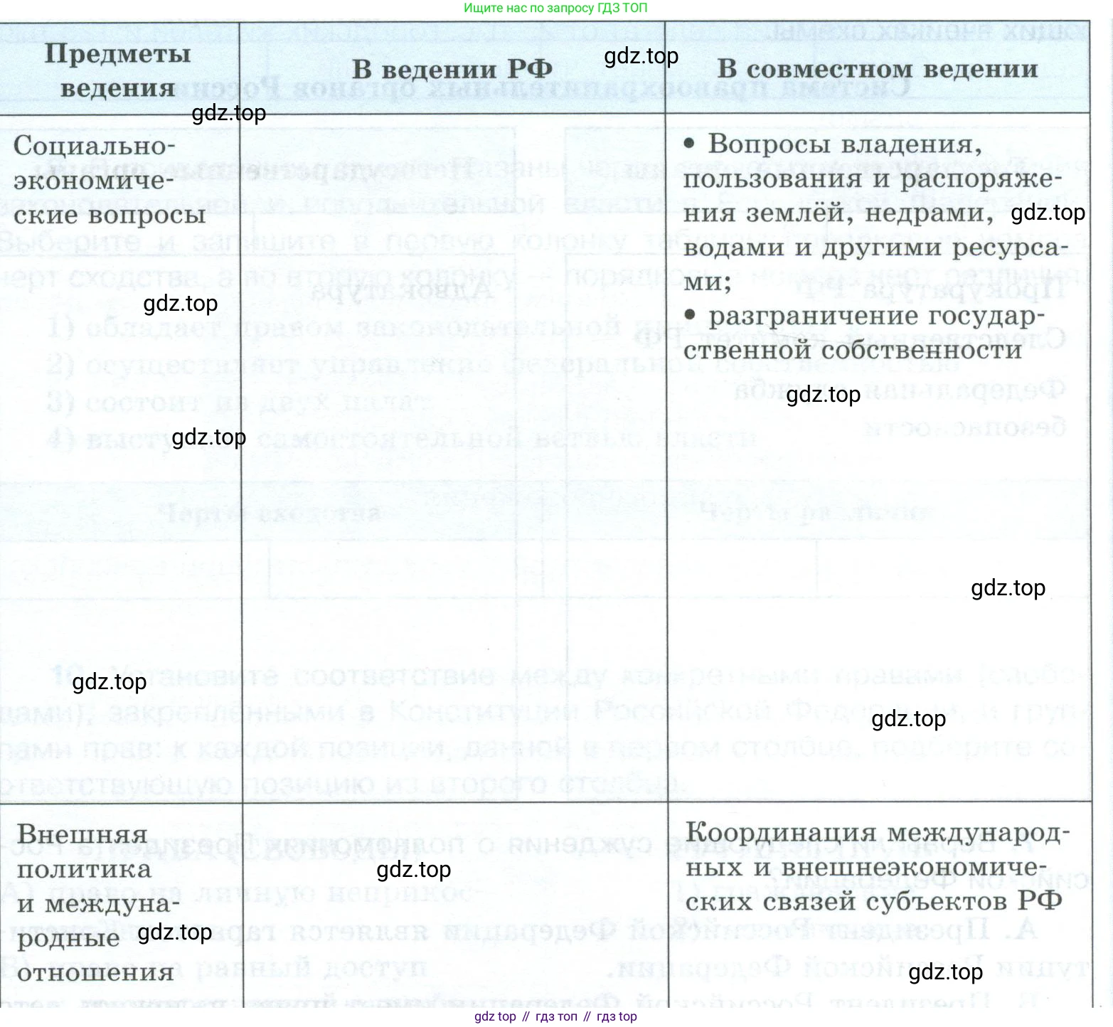ГДЗ Обществознание, 9 класс рабочая тетрадь, авторы: Лазебникова Анна Юрьевна, Лобанов Илья Анатольевич, издательство Просвещение, Москва, 2024, страница 58, номер 5, Условие (продолжение 2)