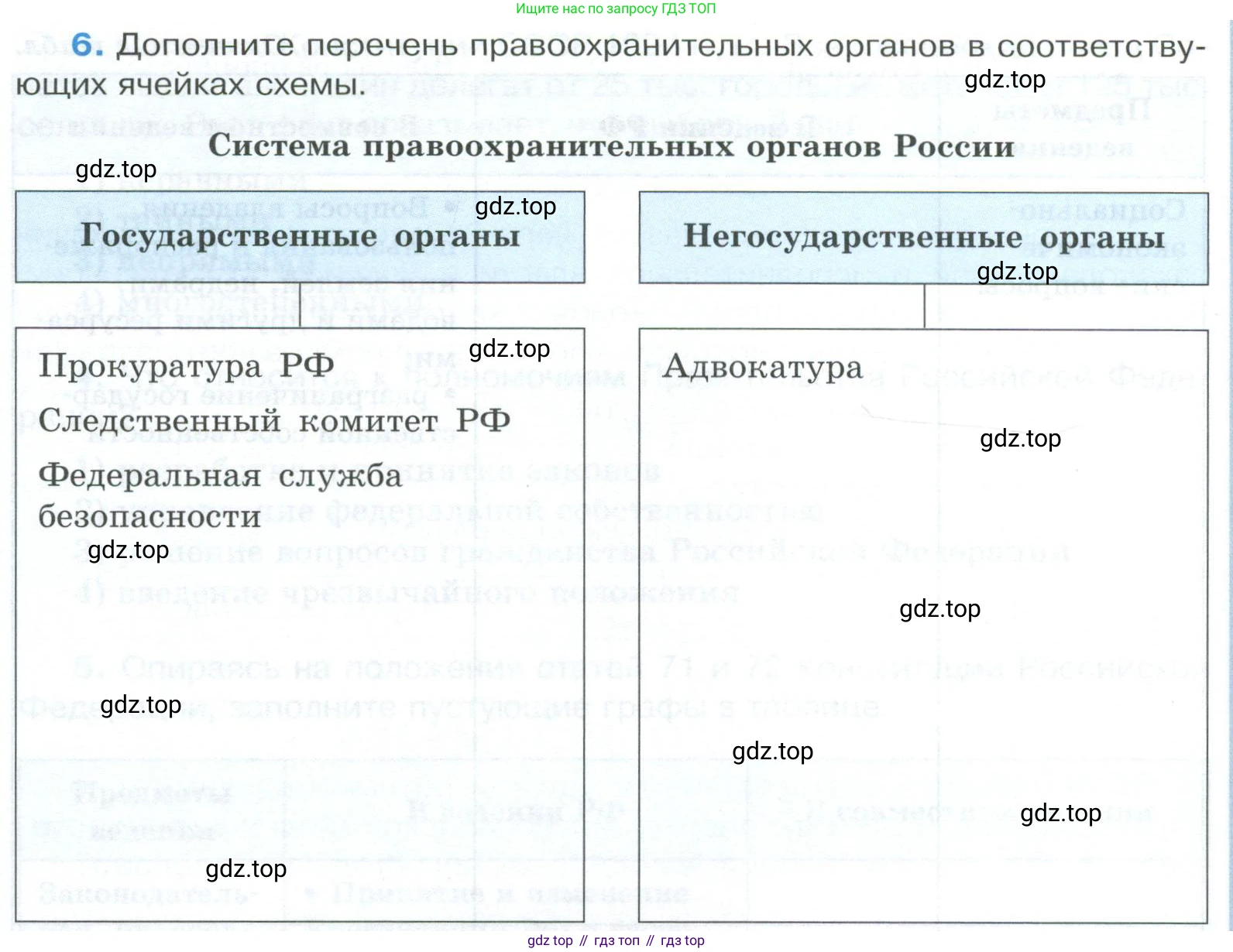 ГДЗ Обществознание, 9 класс рабочая тетрадь, авторы: Лазебникова Анна Юрьевна, Лобанов Илья Анатольевич, издательство Просвещение, Москва, 2024, страница 60, номер 6, Условие